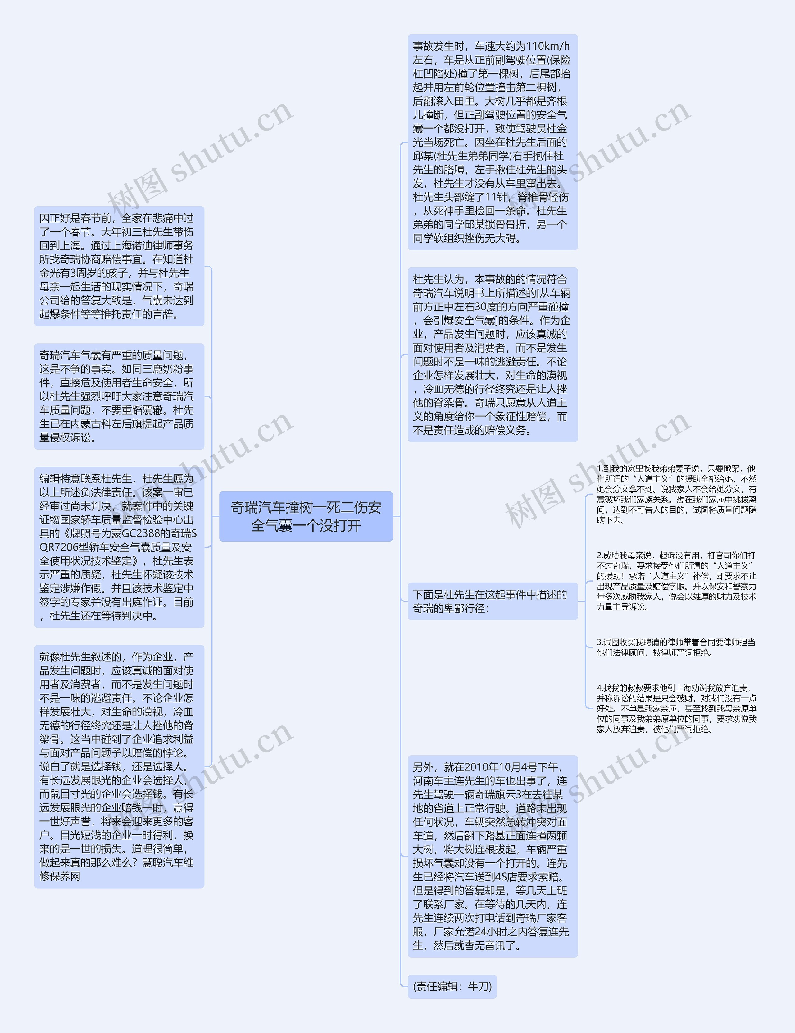 奇瑞汽车撞树一死二伤安全气囊一个没打开思维导图