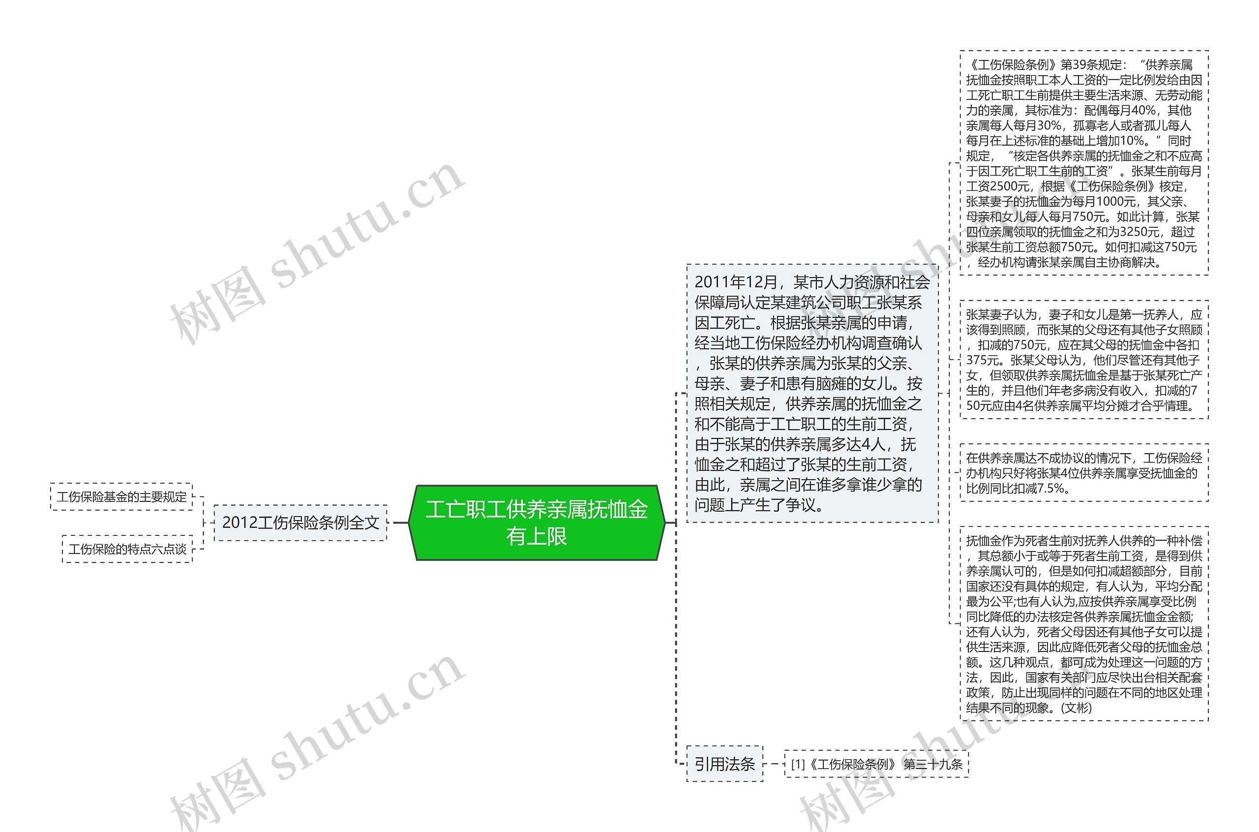 工亡职工供养亲属抚恤金有上限