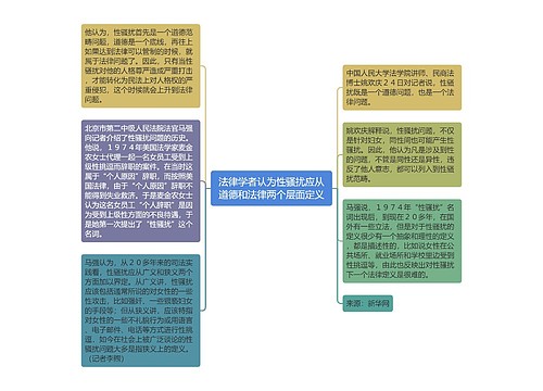 法律学者认为性骚扰应从道德和法律两个层面定义