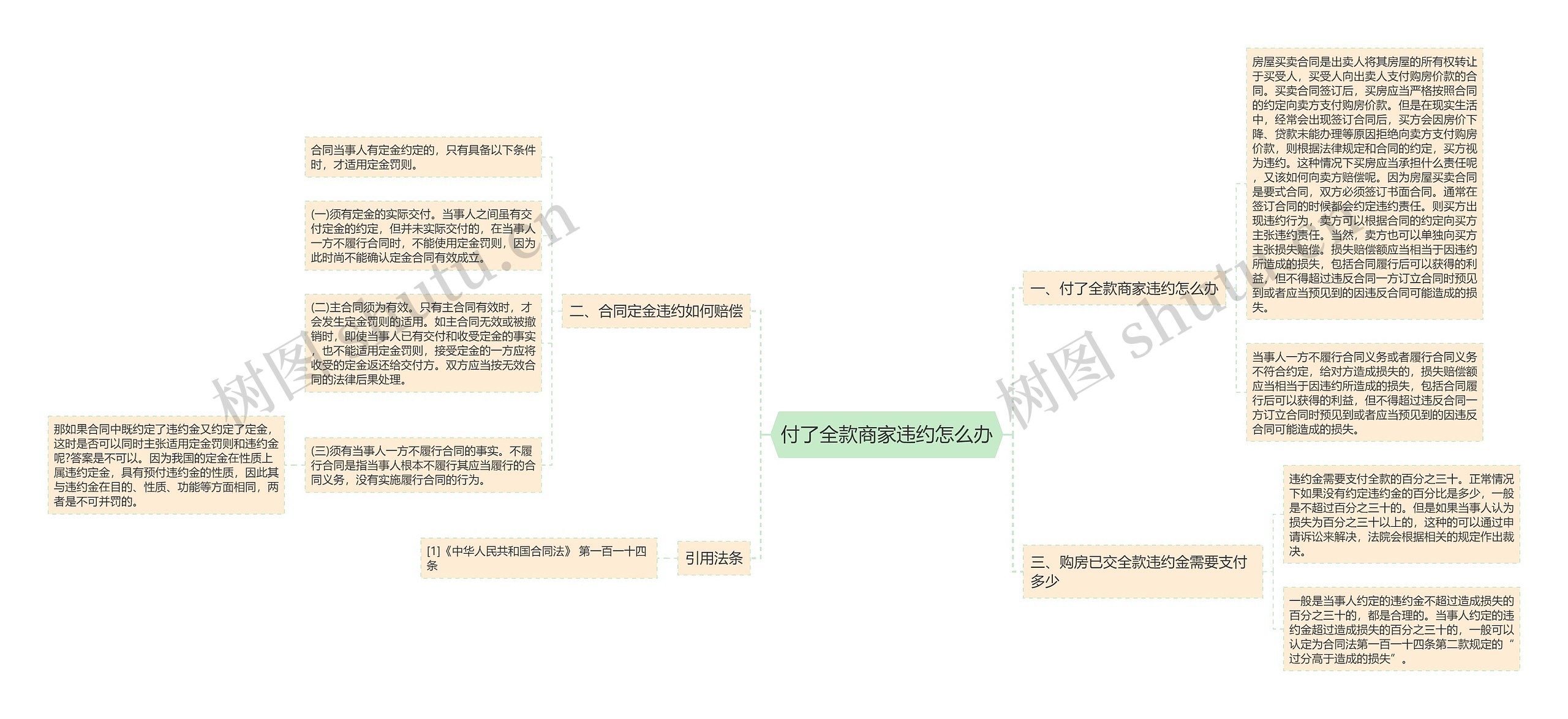 付了全款商家违约怎么办