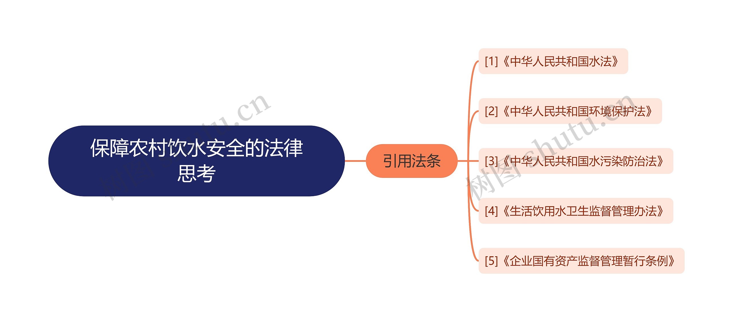 保障农村饮水安全的法律思考 保障农村饮水安全的法律思考
