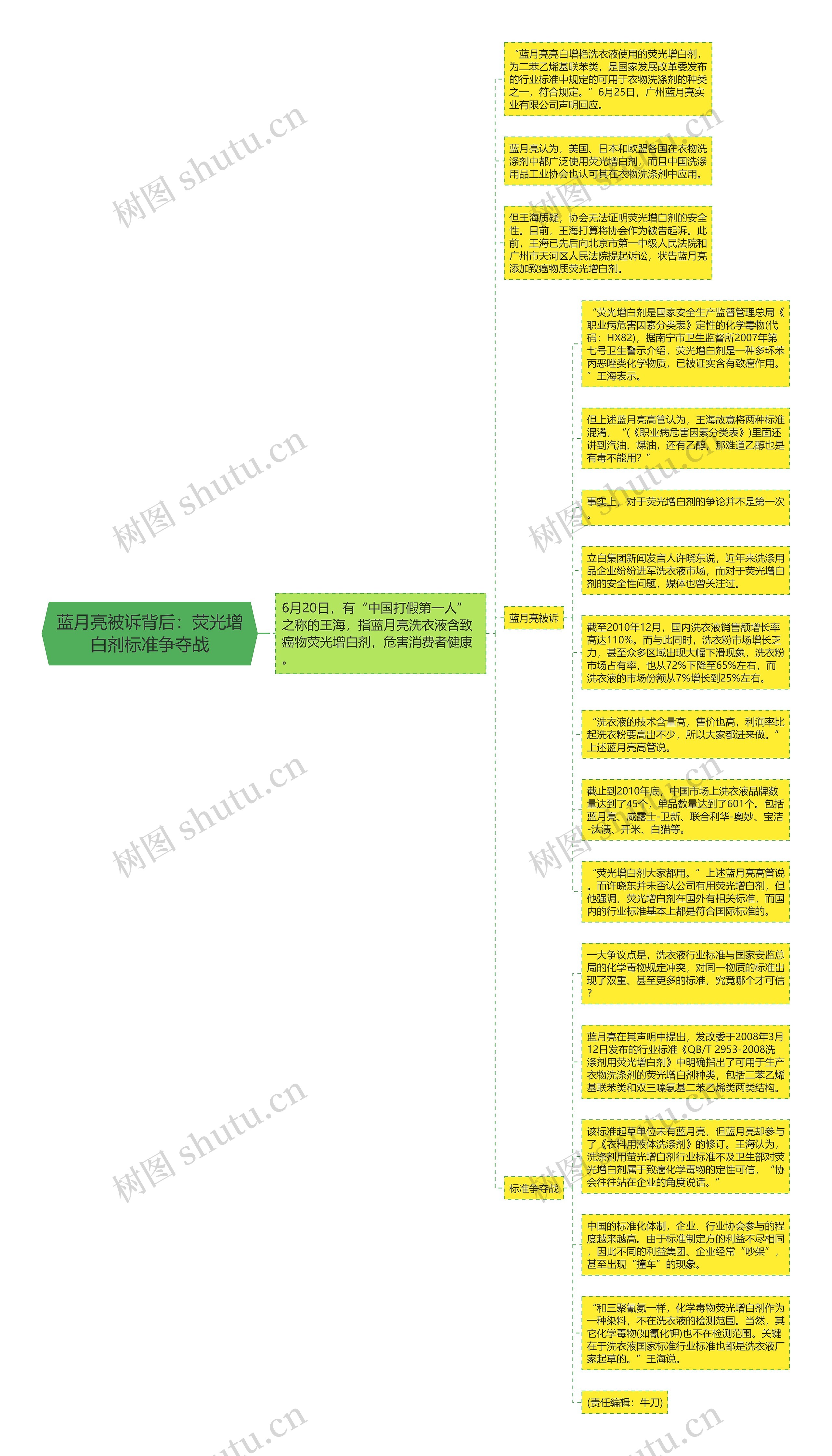 蓝月亮被诉背后：荧光增白剂标准争夺战