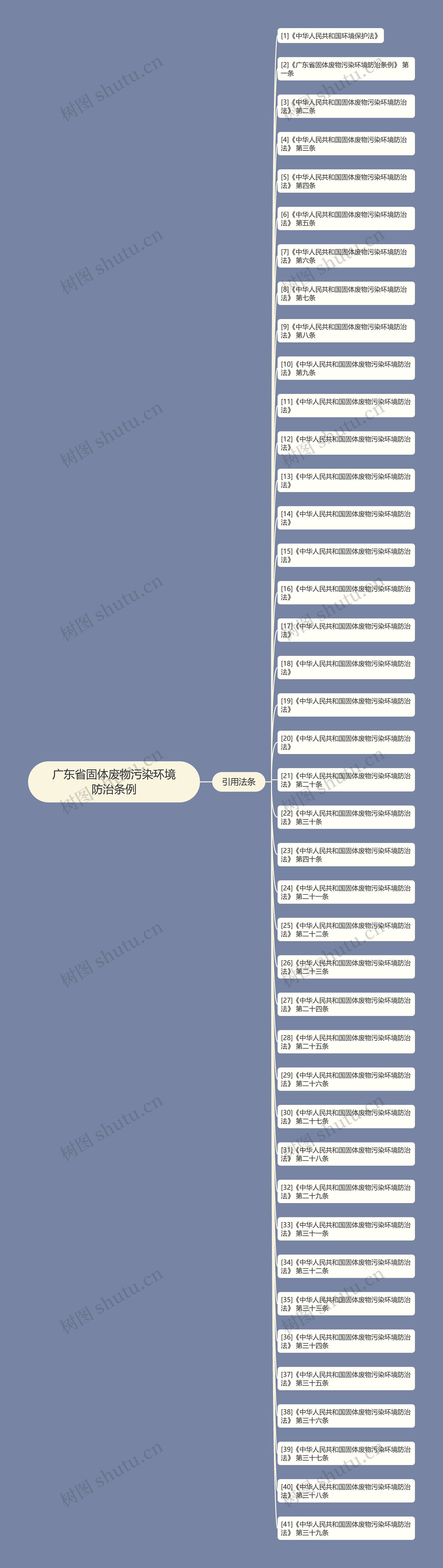广东省固体废物污染环境防治条例