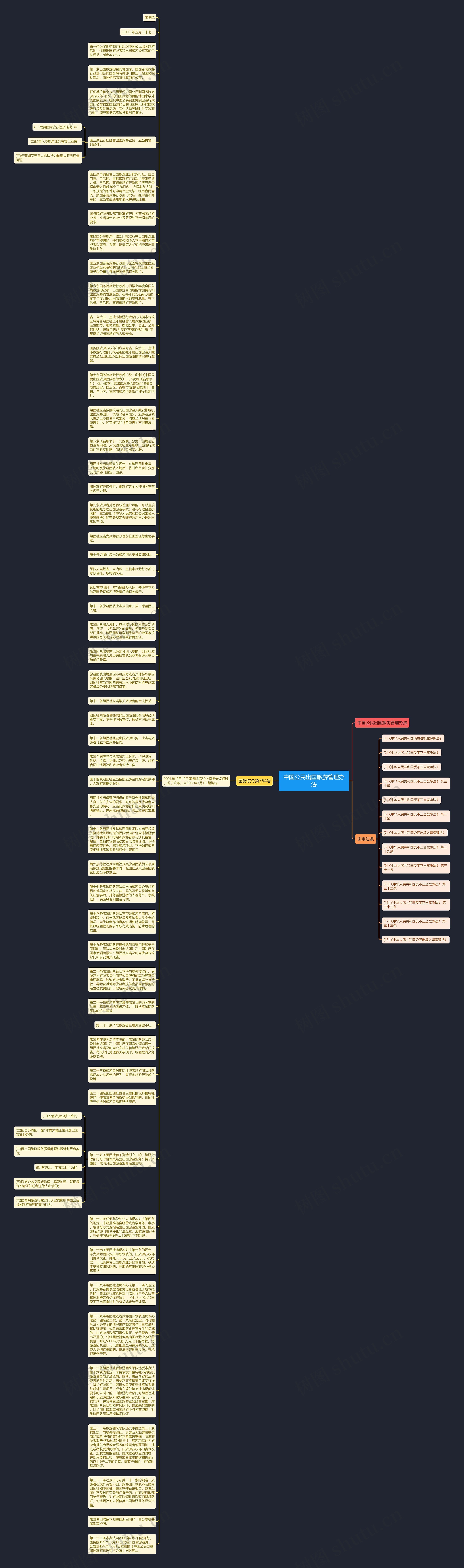 中国公民出国旅游管理办法思维导图