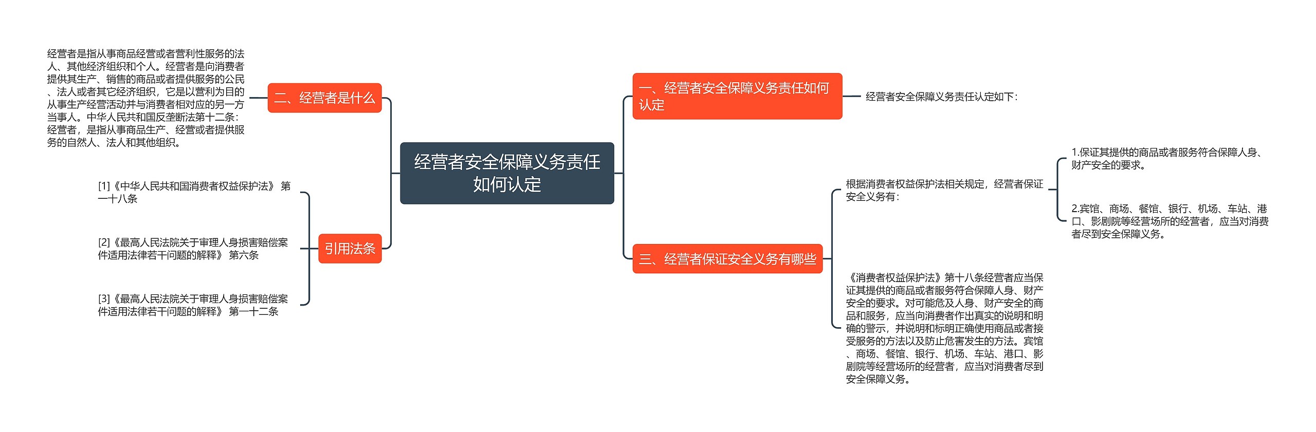 经营者安全保障义务责任如何认定