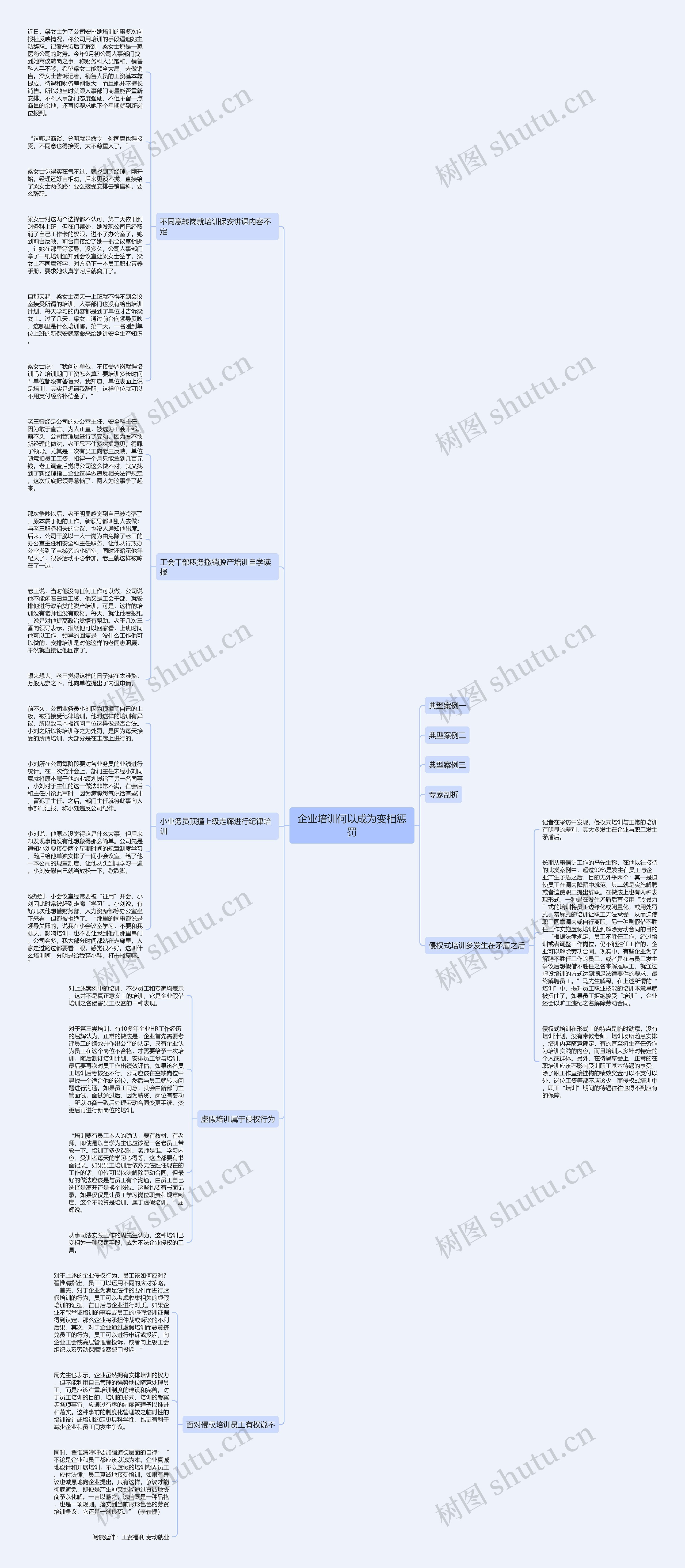 企业培训何以成为变相惩罚思维导图
