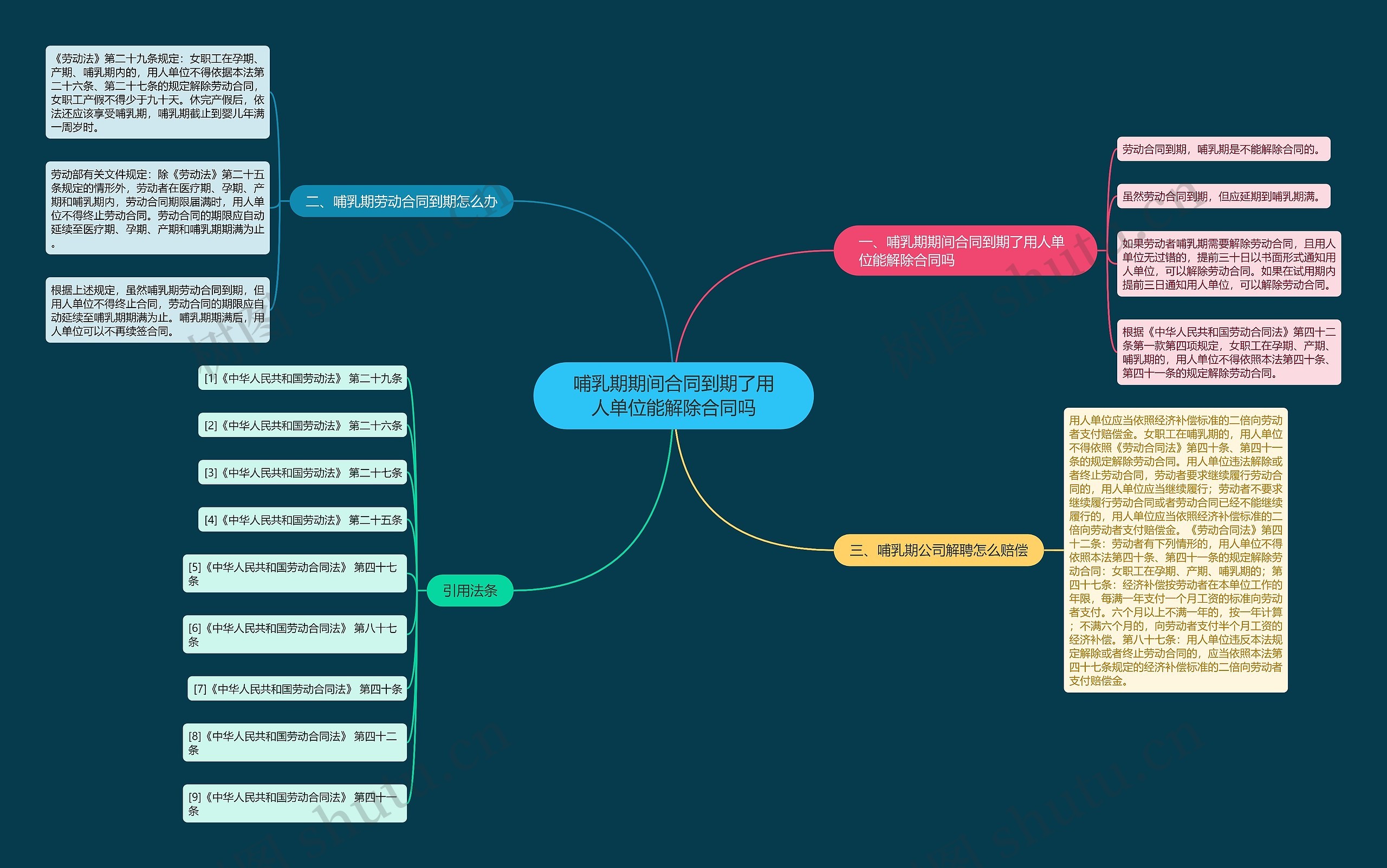 哺乳期期间合同到期了用人单位能解除合同吗 哺乳期期间合同到期了用人单位能解除合同吗