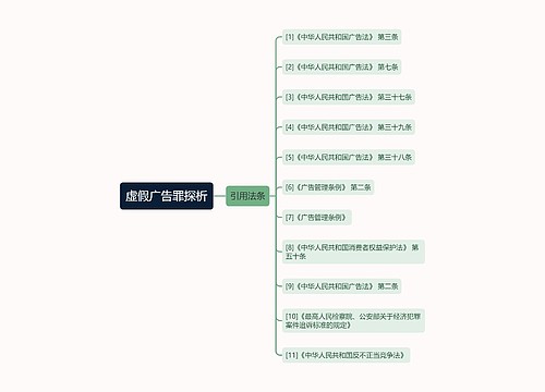 虚假广告罪探析