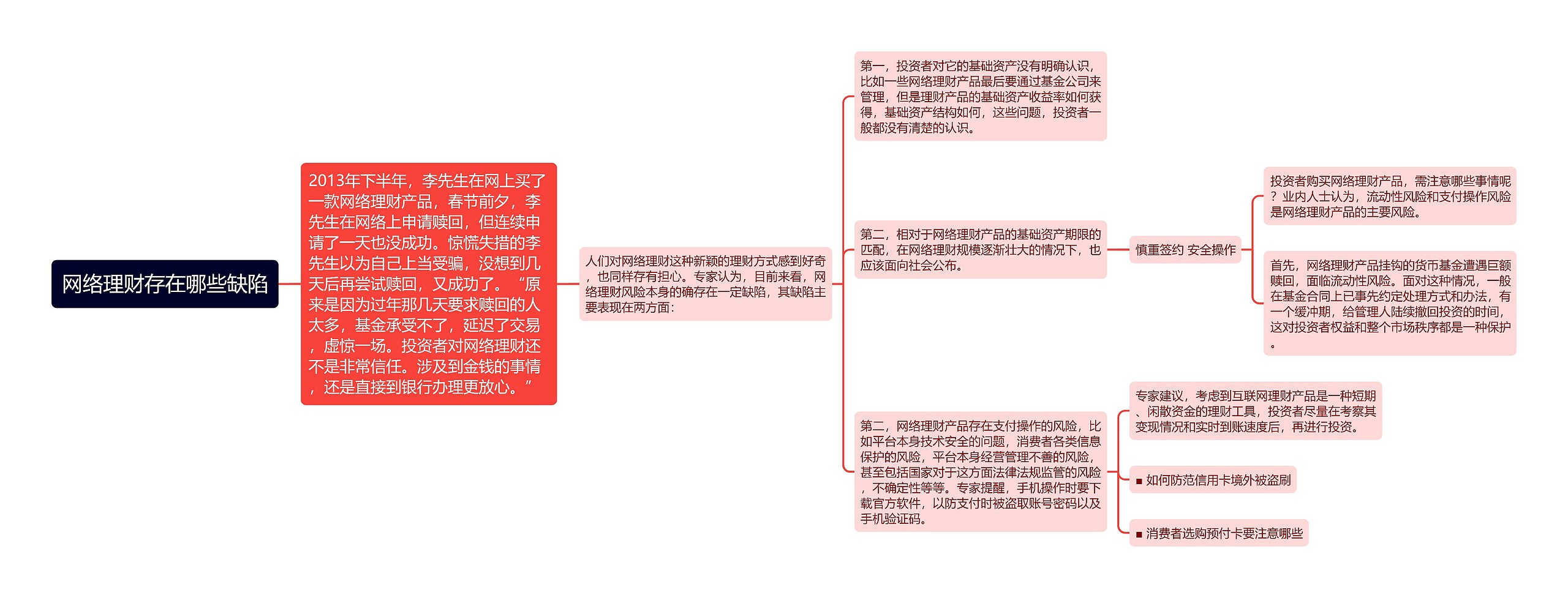 网络理财存在哪些缺陷思维导图