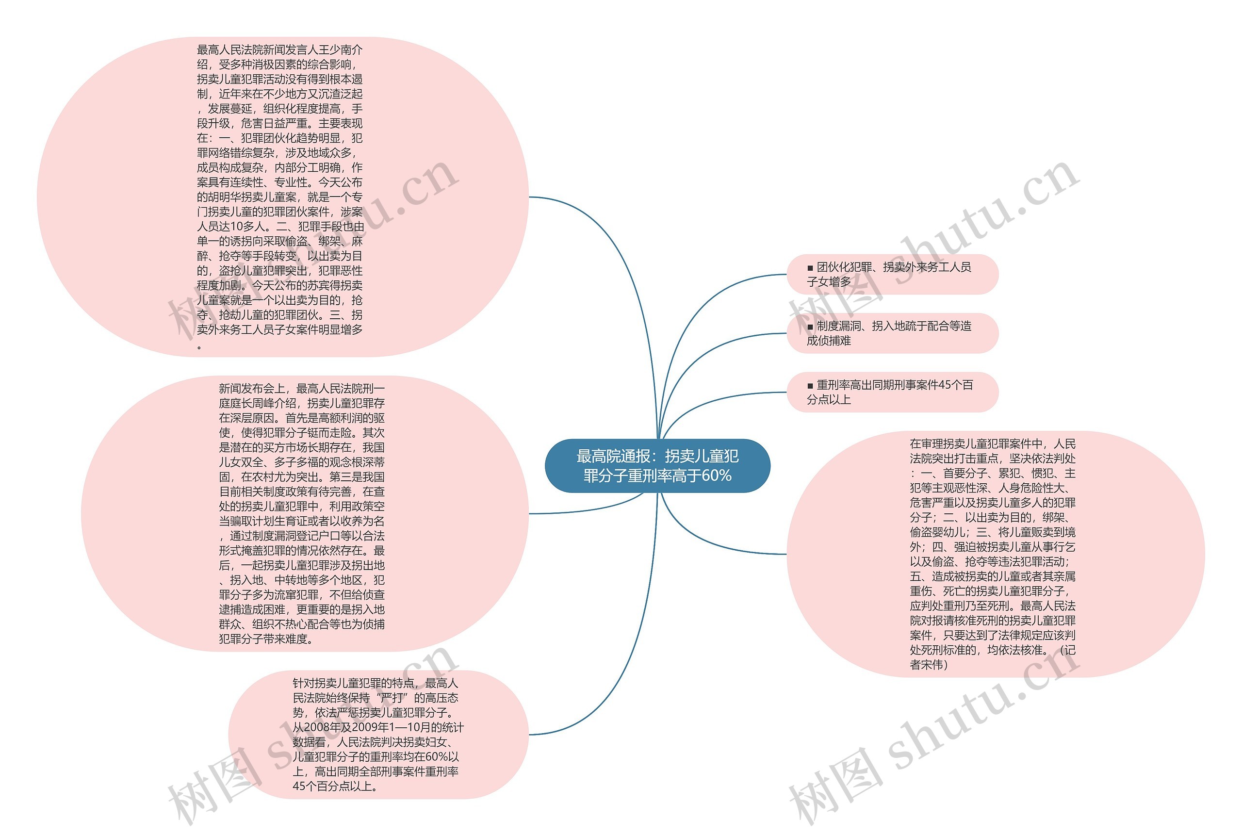 最高院通报：拐卖儿童犯罪分子重刑率高于60%