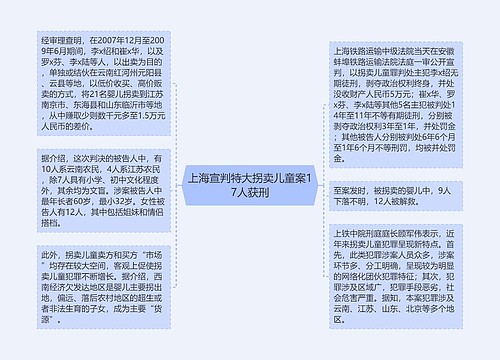 上海宣判特大拐卖儿童案17人获刑
