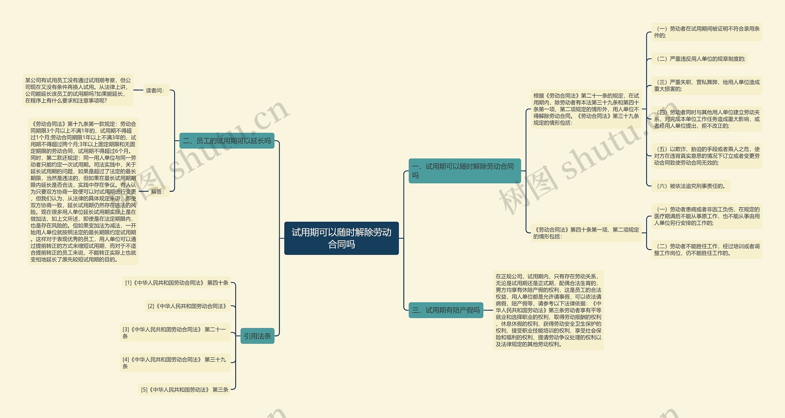 试用期可以随时解除劳动合同吗思维导图
