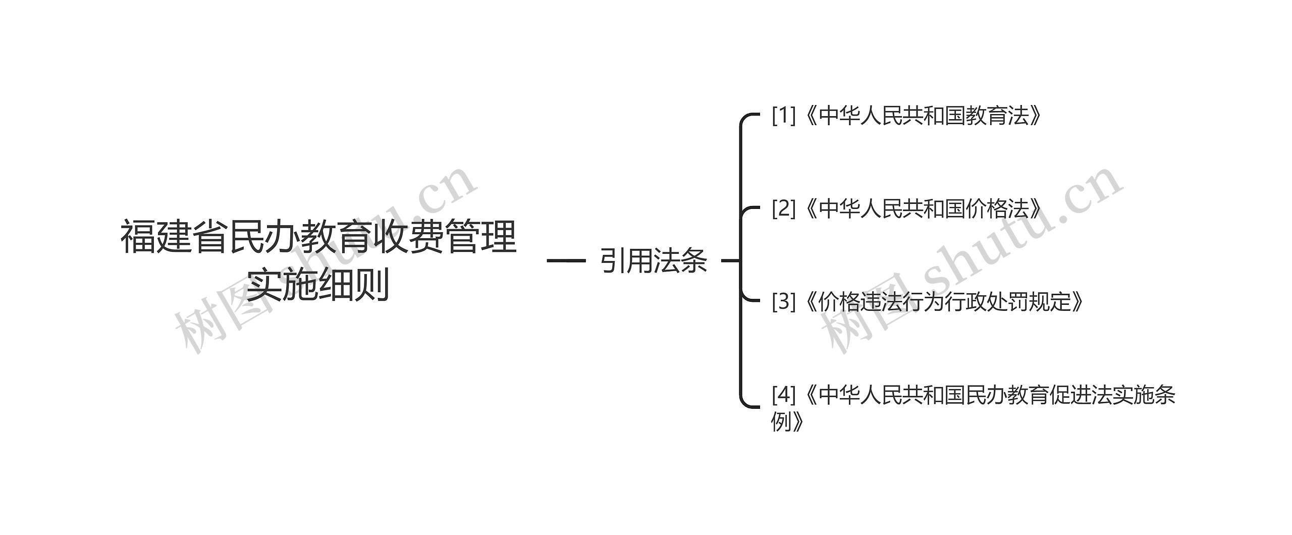 福建省民办教育收费管理实施细则