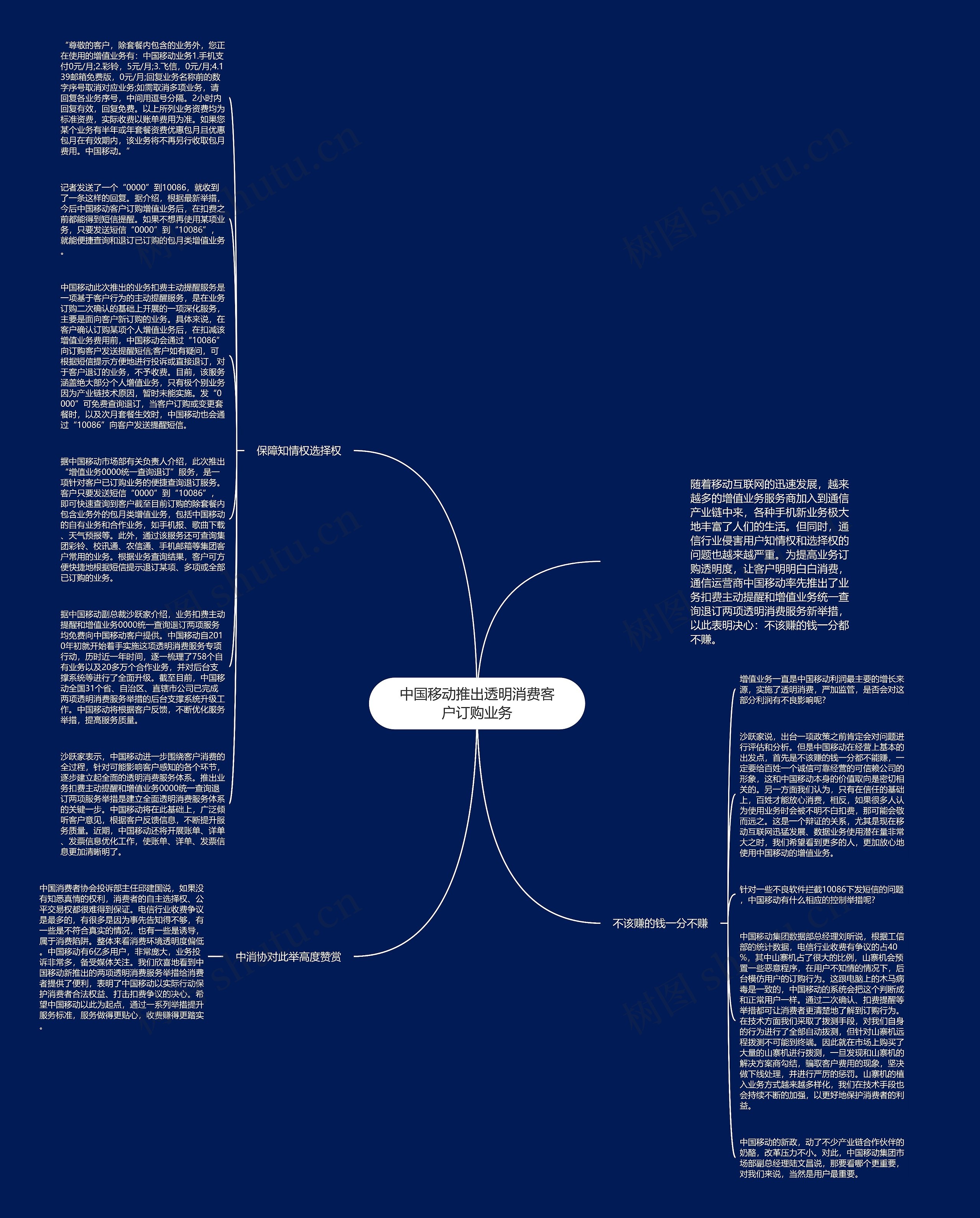 中国移动推出透明消费客户订购业务思维导图