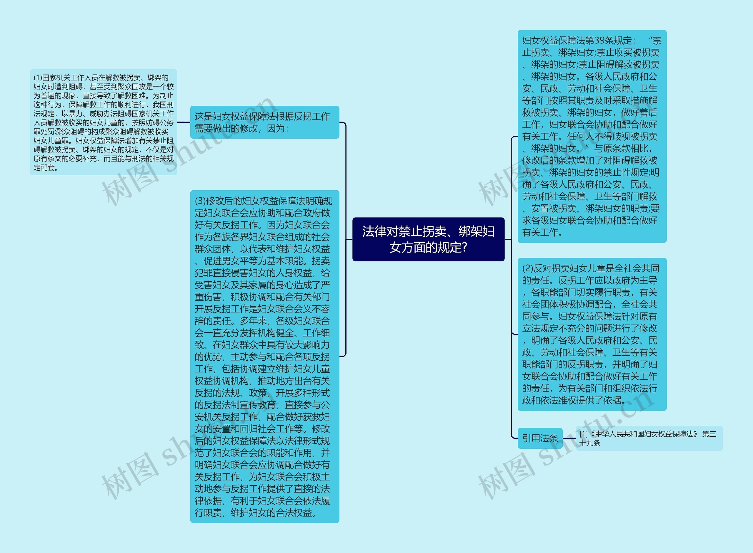 法律对禁止拐卖、绑架妇女方面的规定?