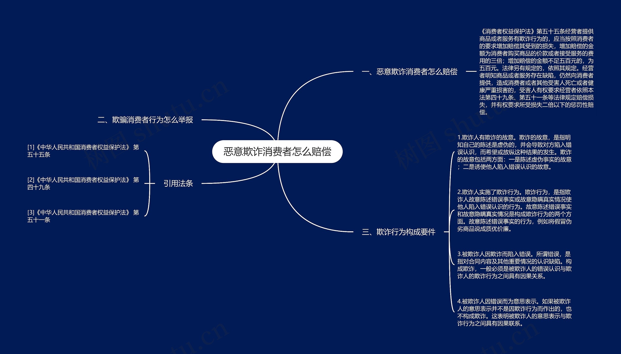 恶意欺诈消费者怎么赔偿