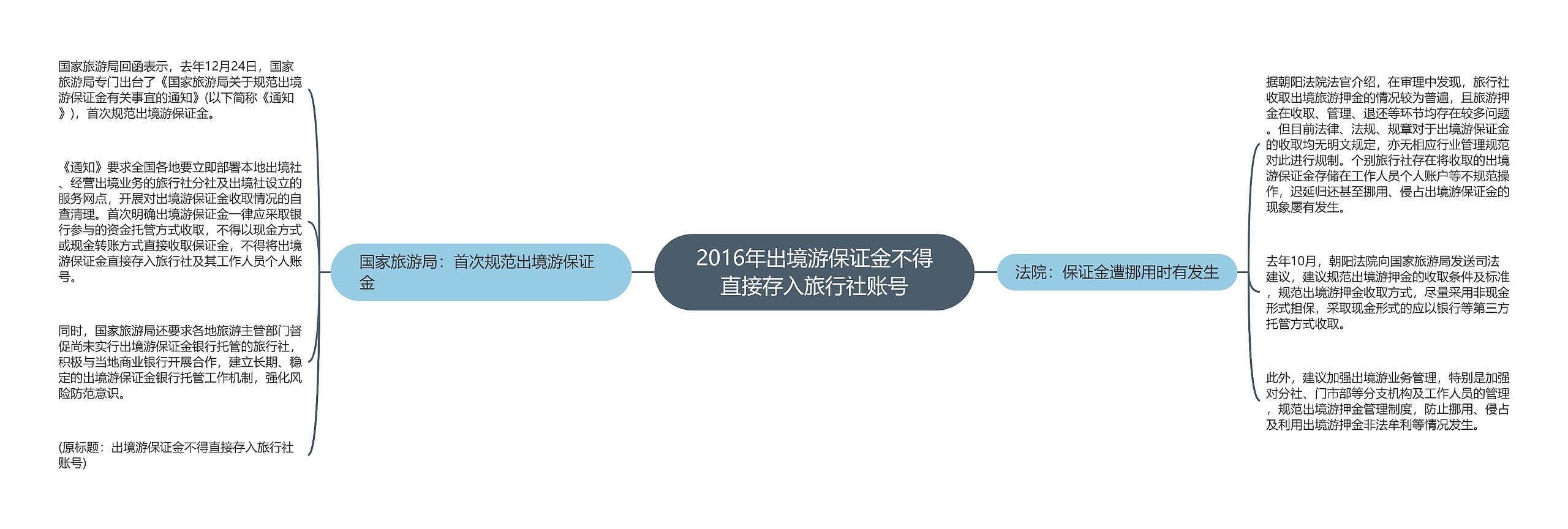 2016年出境游保证金不得直接存入旅行社账号