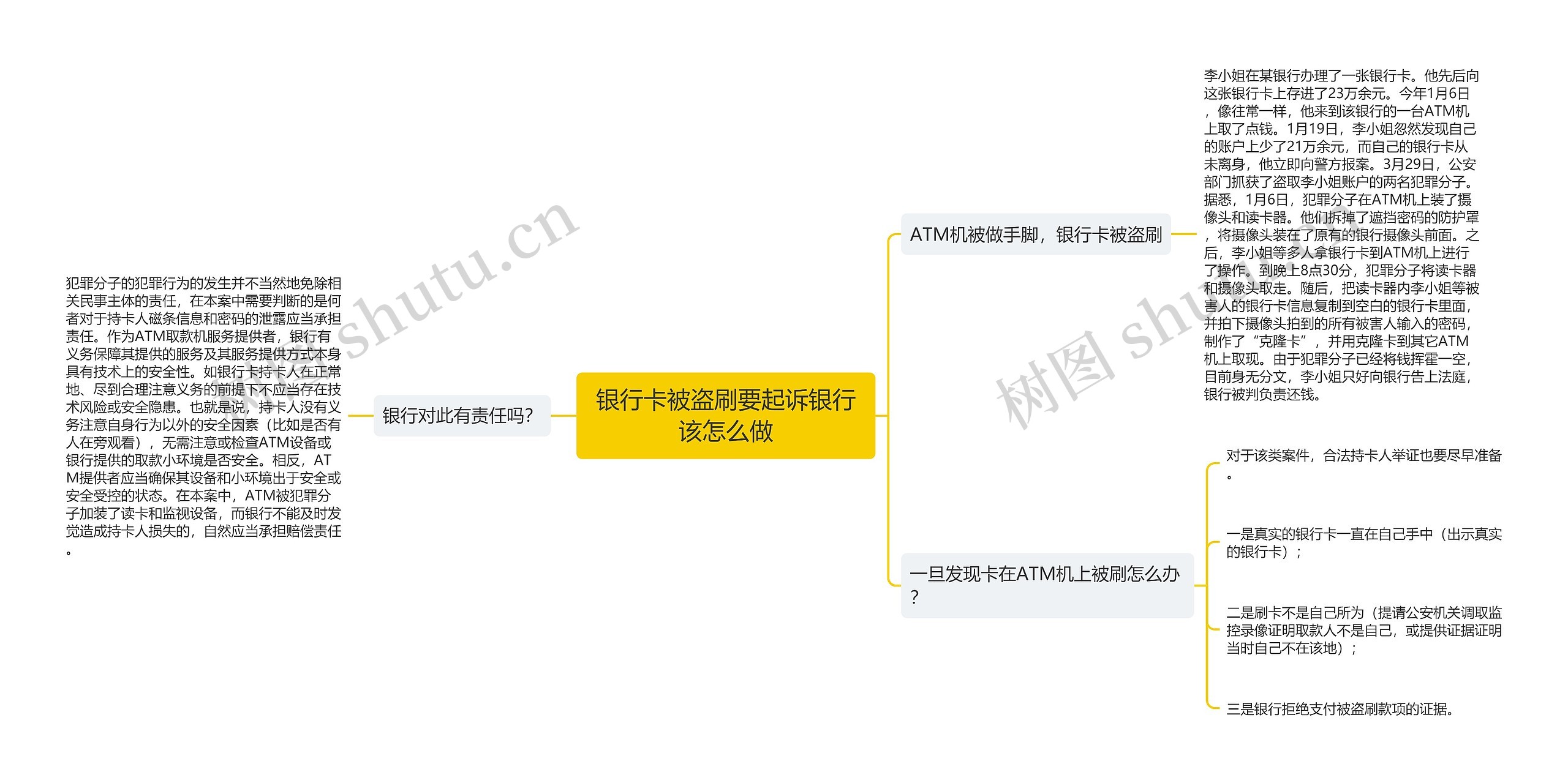 银行卡被盗刷要起诉银行该怎么做思维导图