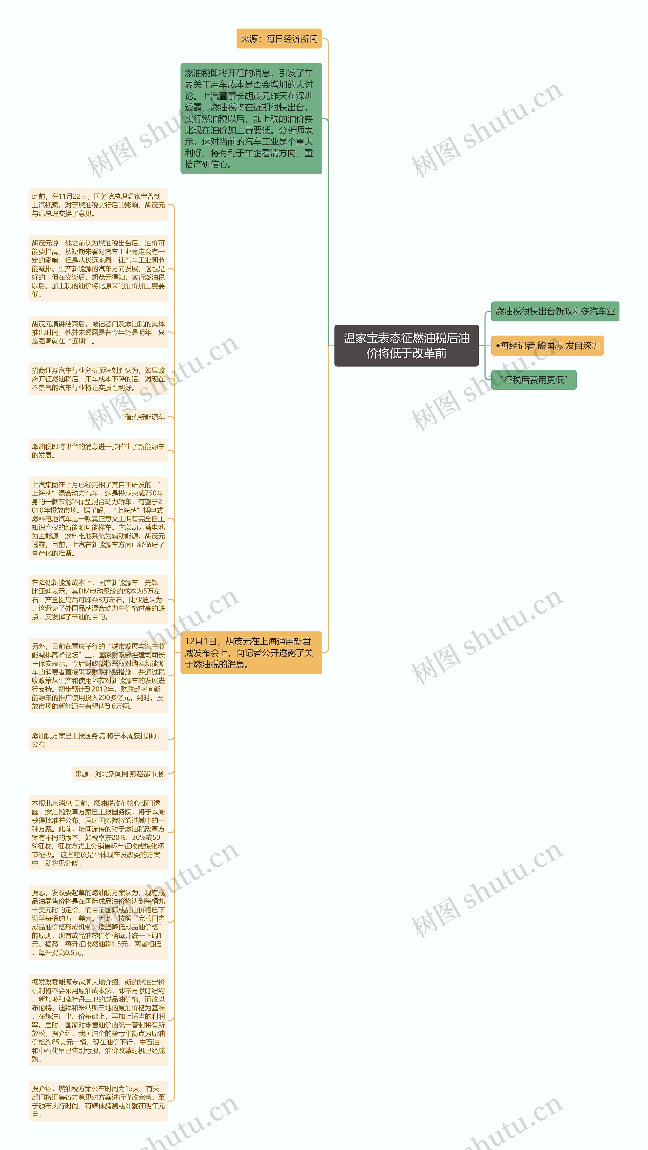 温家宝表态征燃油税后油价将低于改革前思维导图