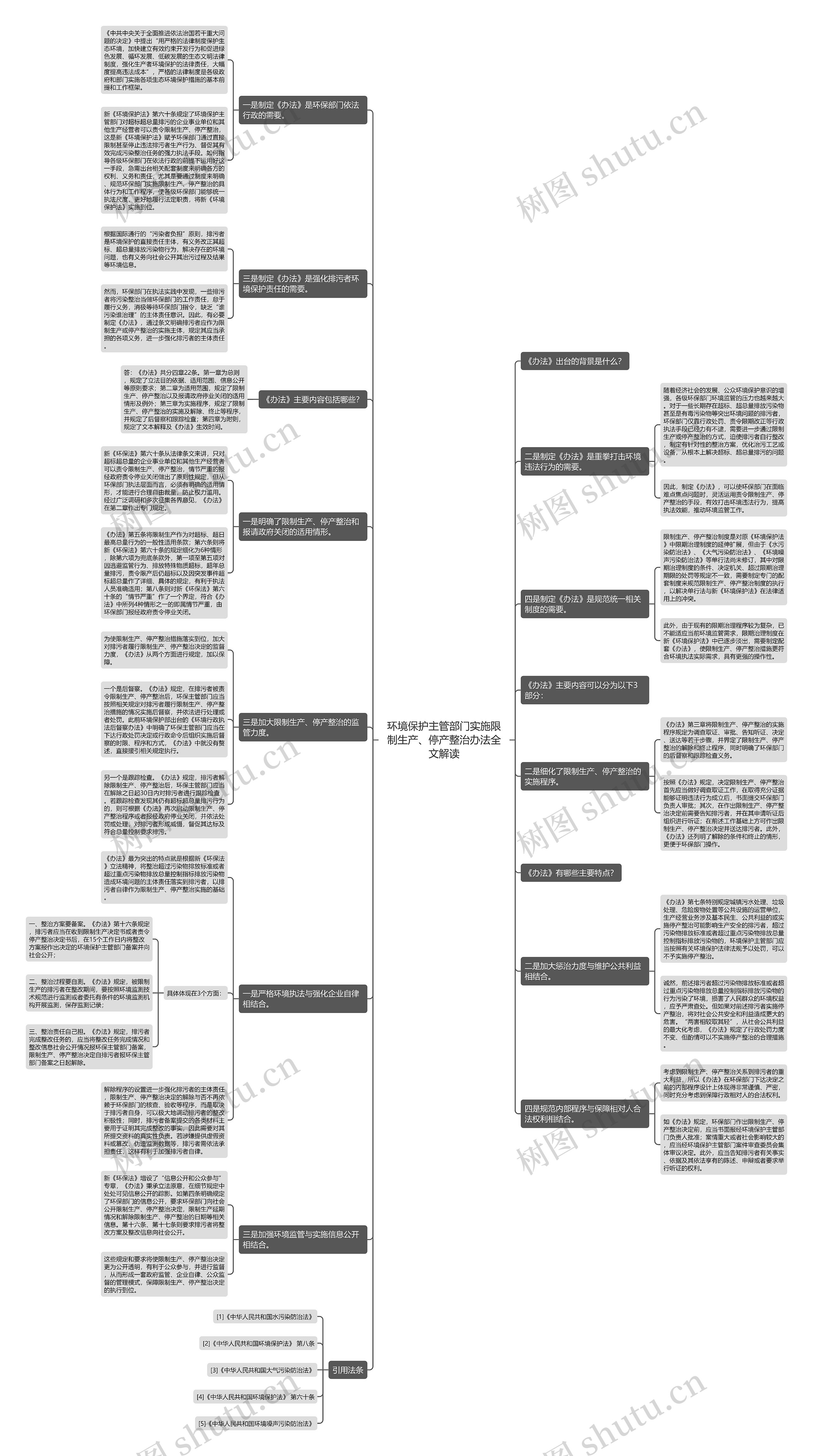 环境保护主管部门实施限制生产、停产整治办法全文解读 环境保护主管部门实施限制生产、停产整治办法全文解读