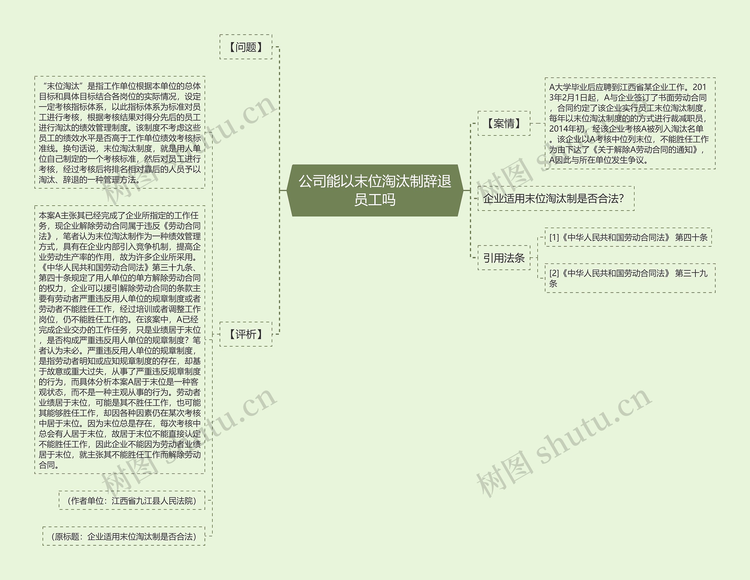 公司能以末位淘汰制辞退员工吗