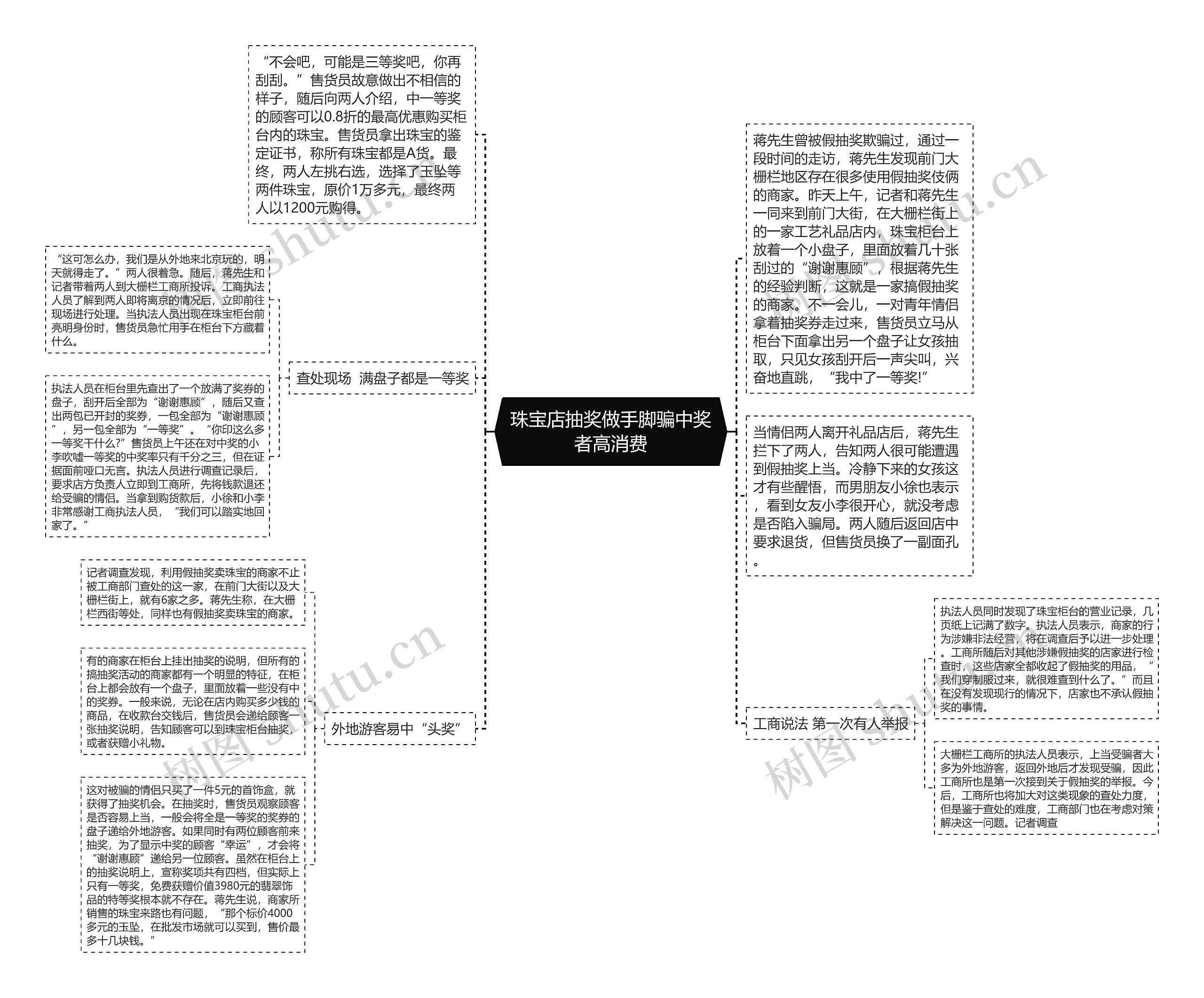 珠宝店抽奖做手脚骗中奖者高消费