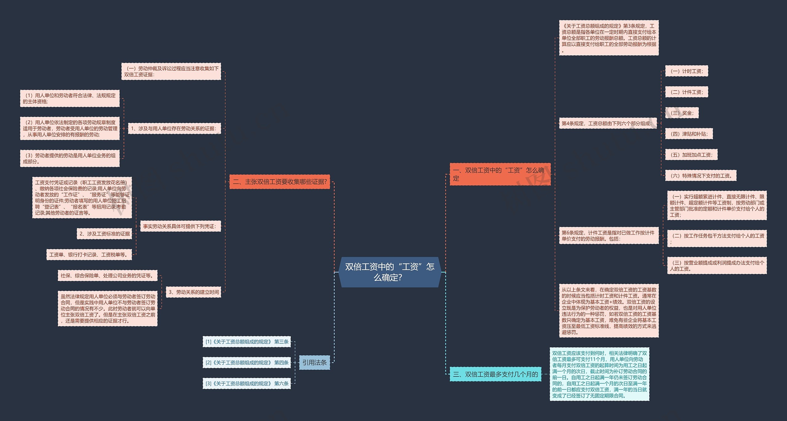 双倍工资中的“工资”怎么确定？思维导图