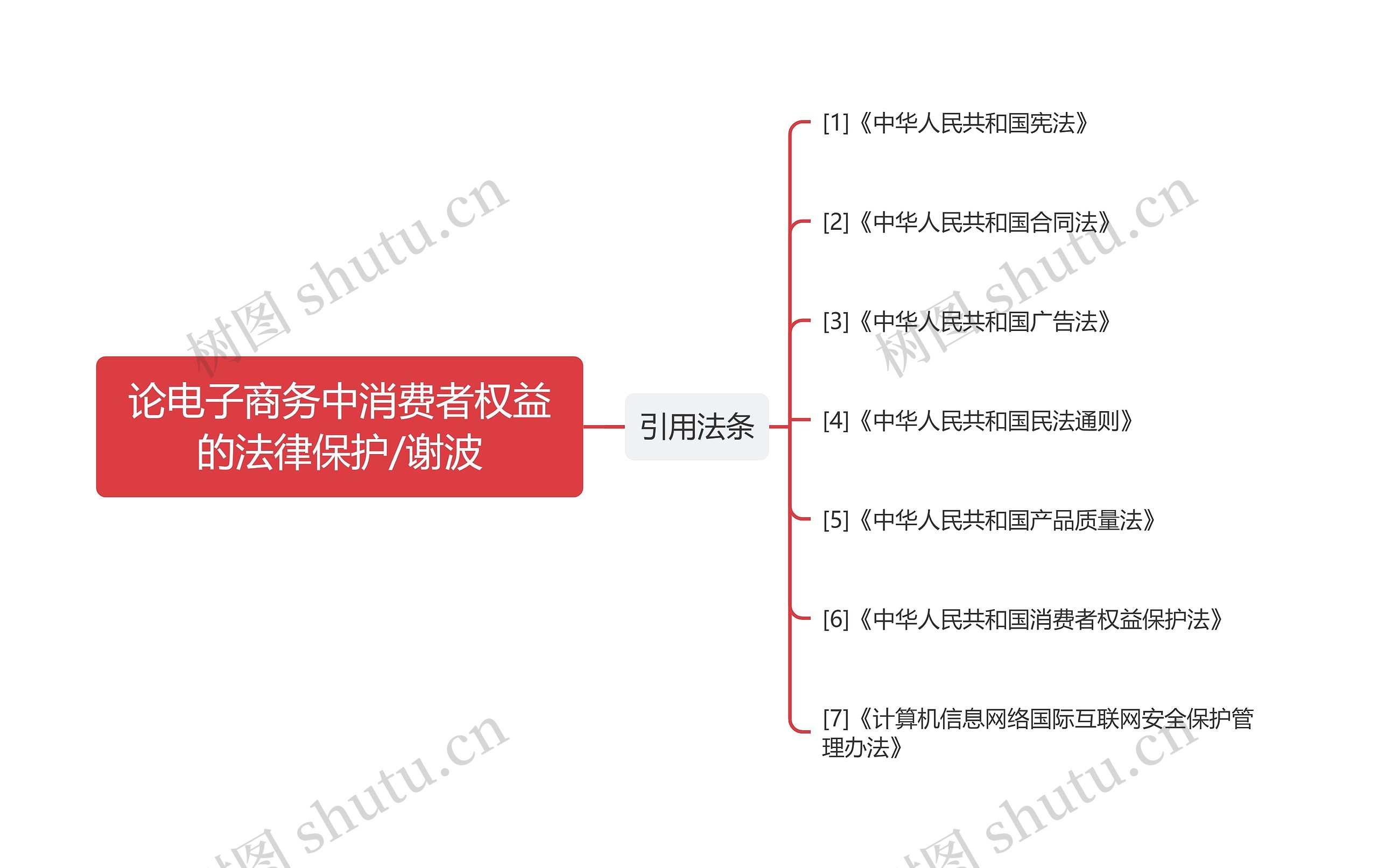 论电子商务中消费者权益的法律保护/谢波