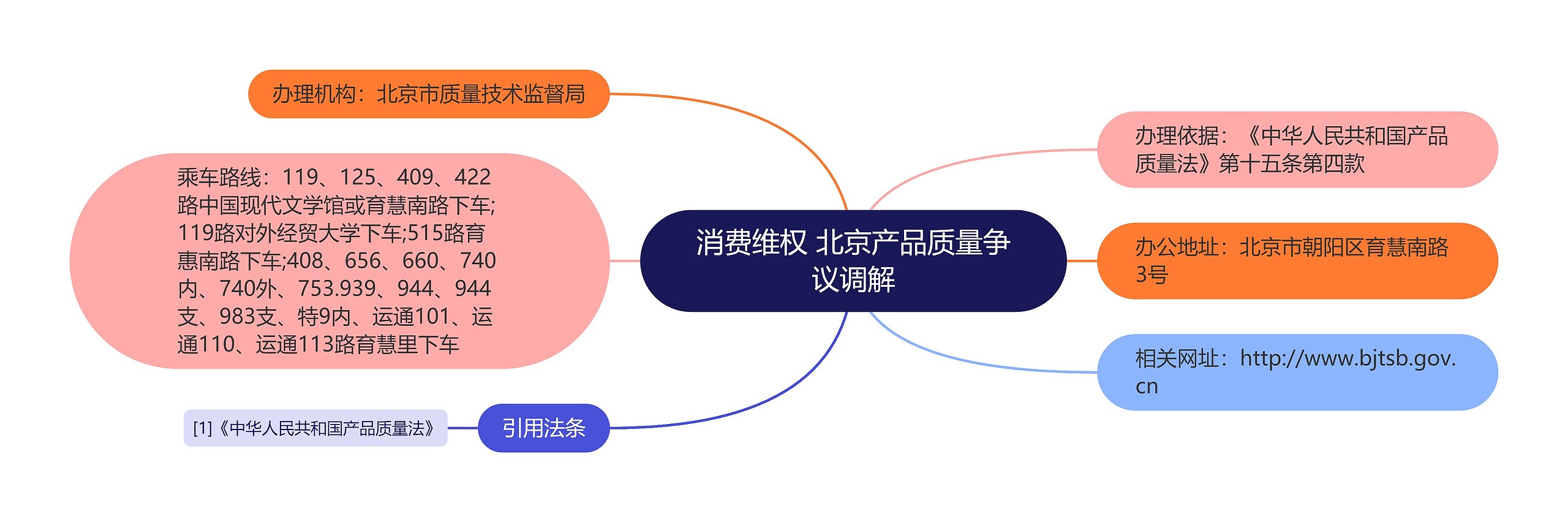 消费维权 北京产品质量争议调解