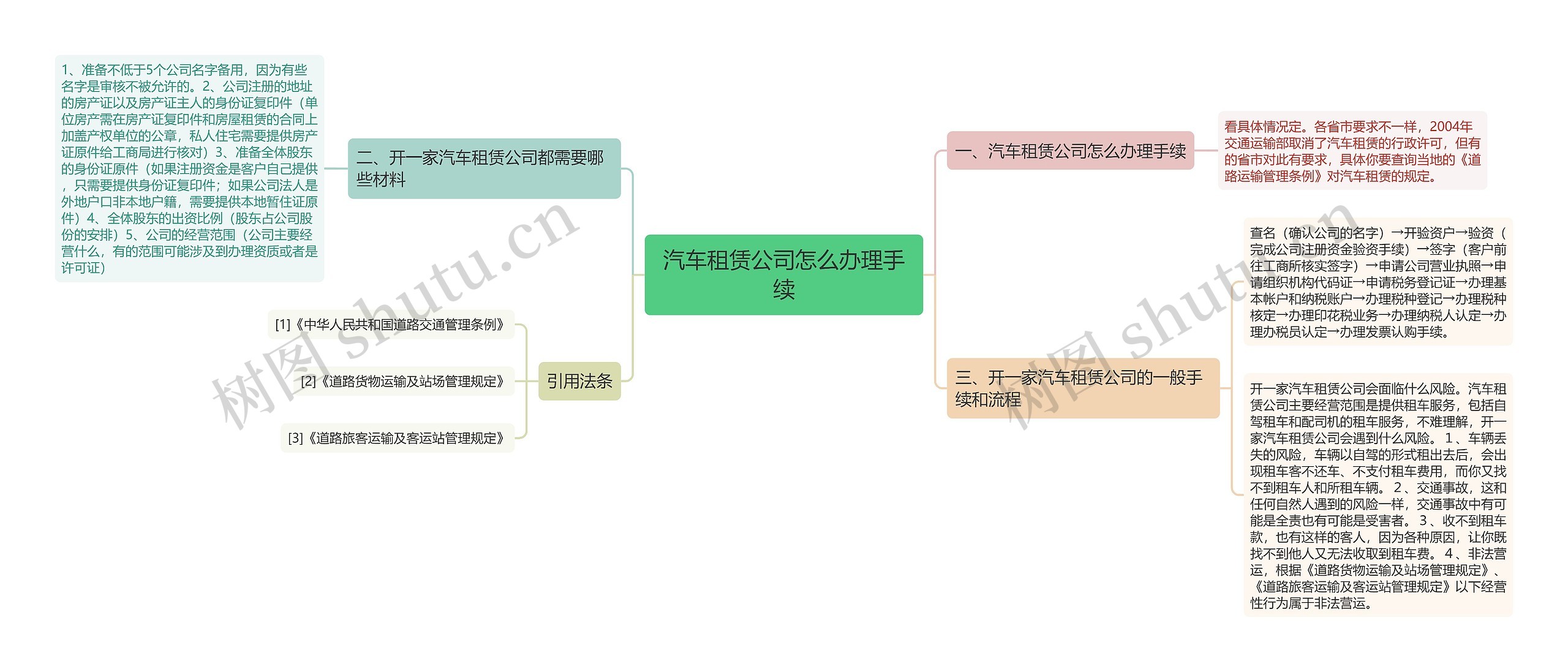 汽车租赁公司怎么办理手续