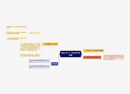 被老公打了一耳光算不算家暴