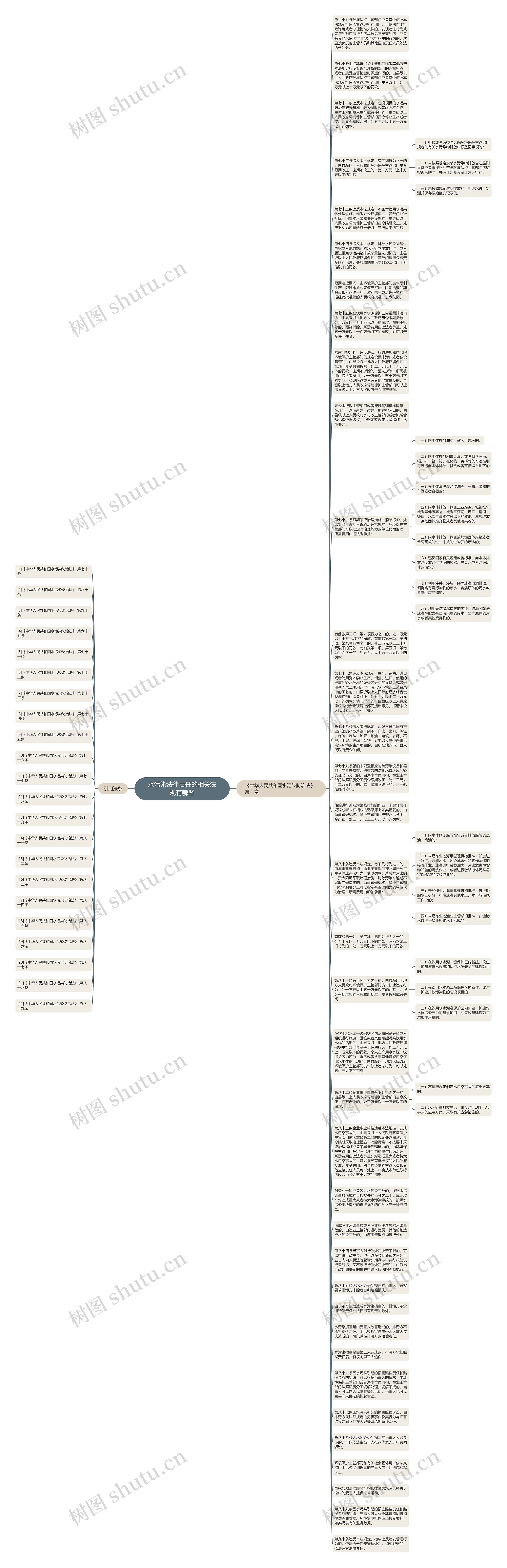 水污染法律责任的相关法规有哪些思维导图