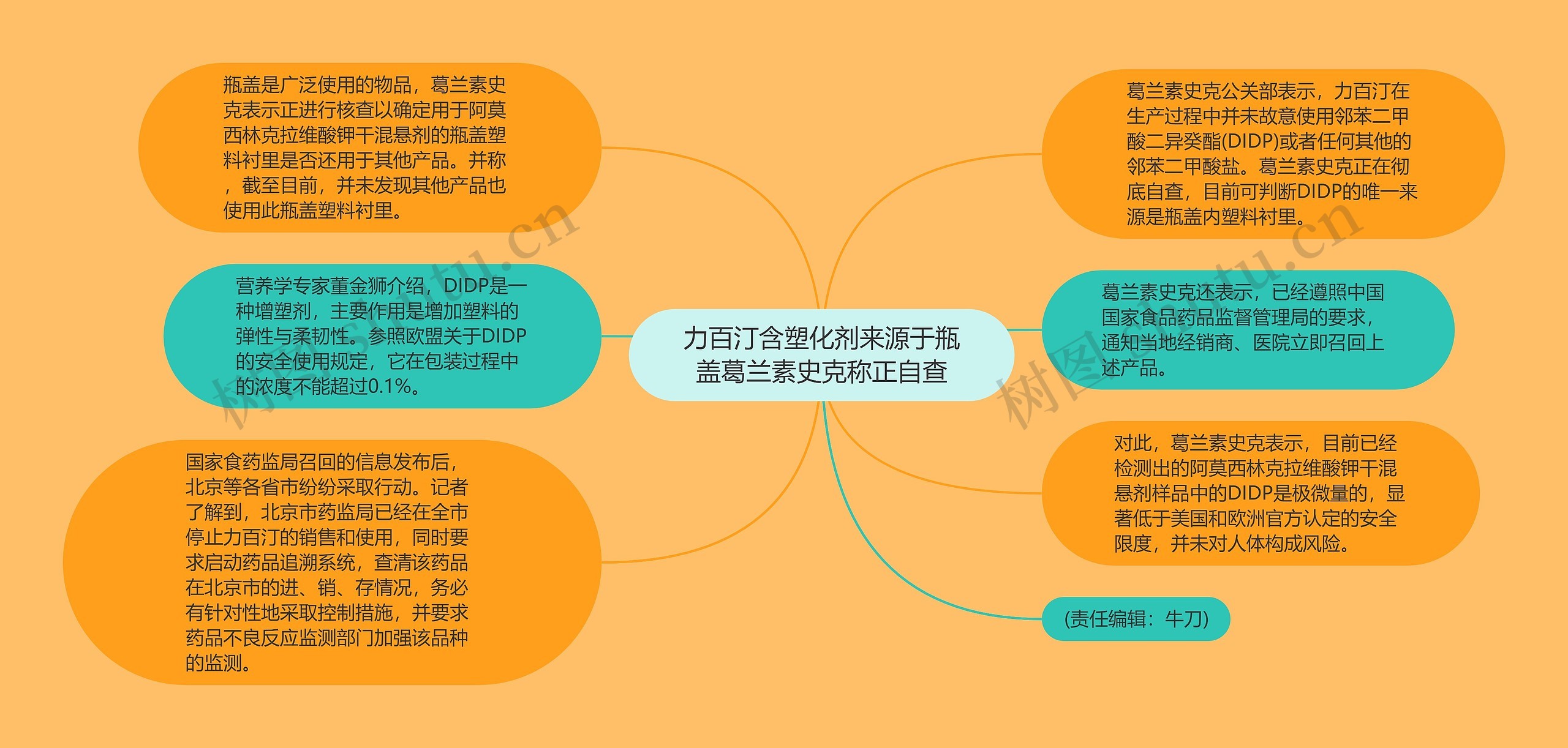 力百汀含塑化剂来源于瓶盖葛兰素史克称正自查思维导图