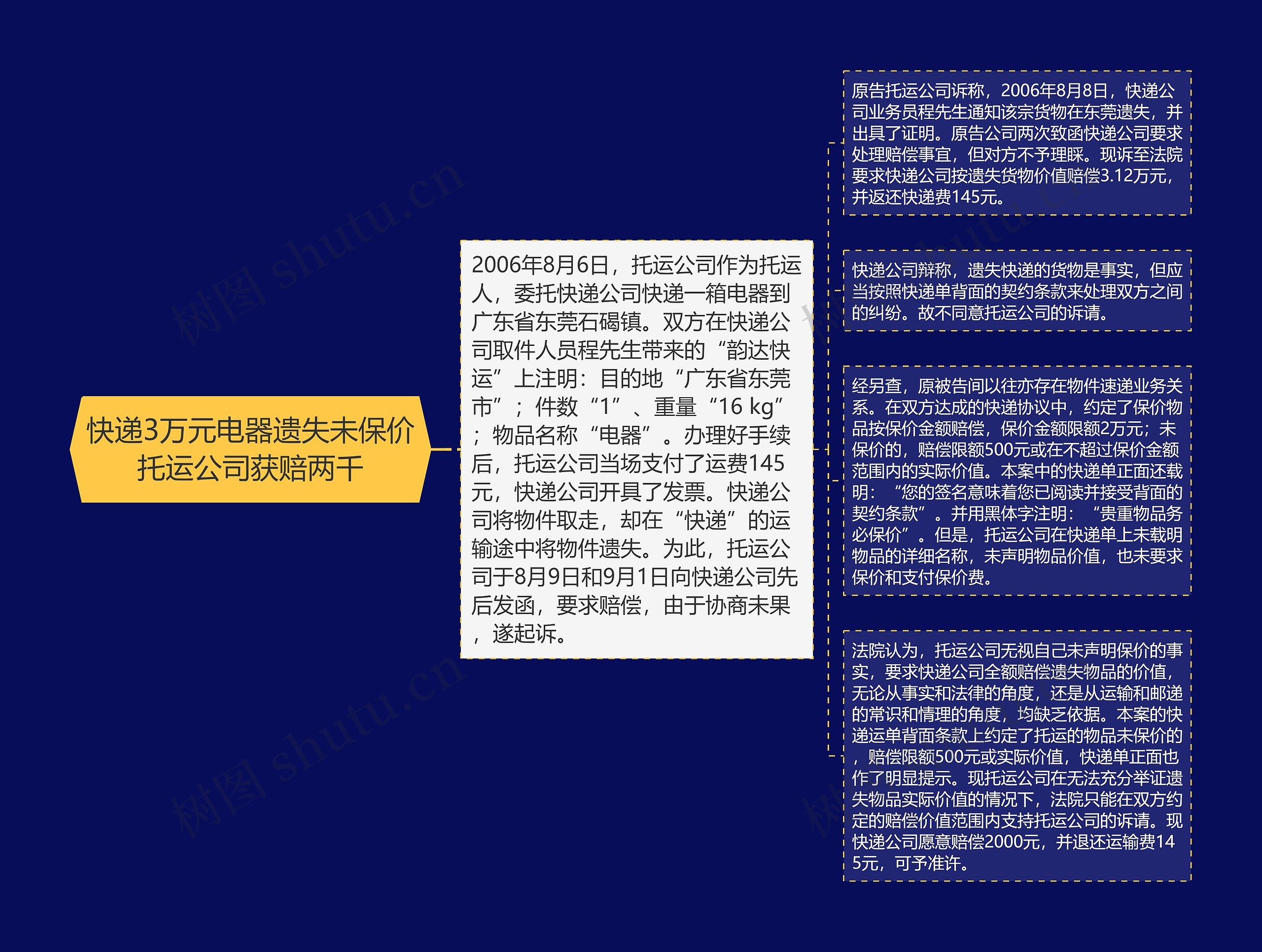 快递3万元电器遗失未保价托运公司获赔两千思维导图