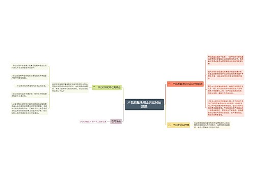 产品质量法规定诉讼时效期限