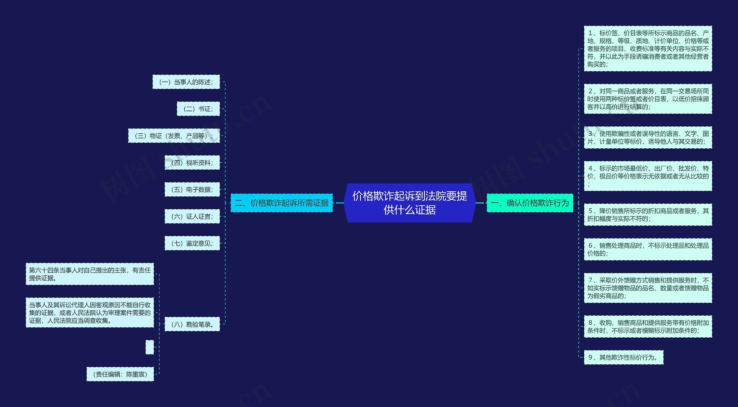 价格欺诈起诉到法院要提供什么证据