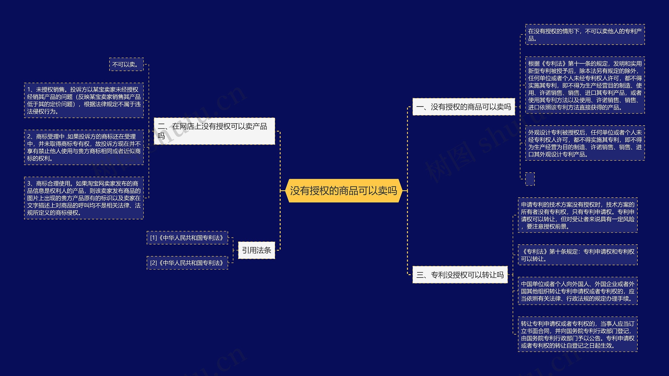 没有授权的商品可以卖吗 没有授权的商品可以卖吗