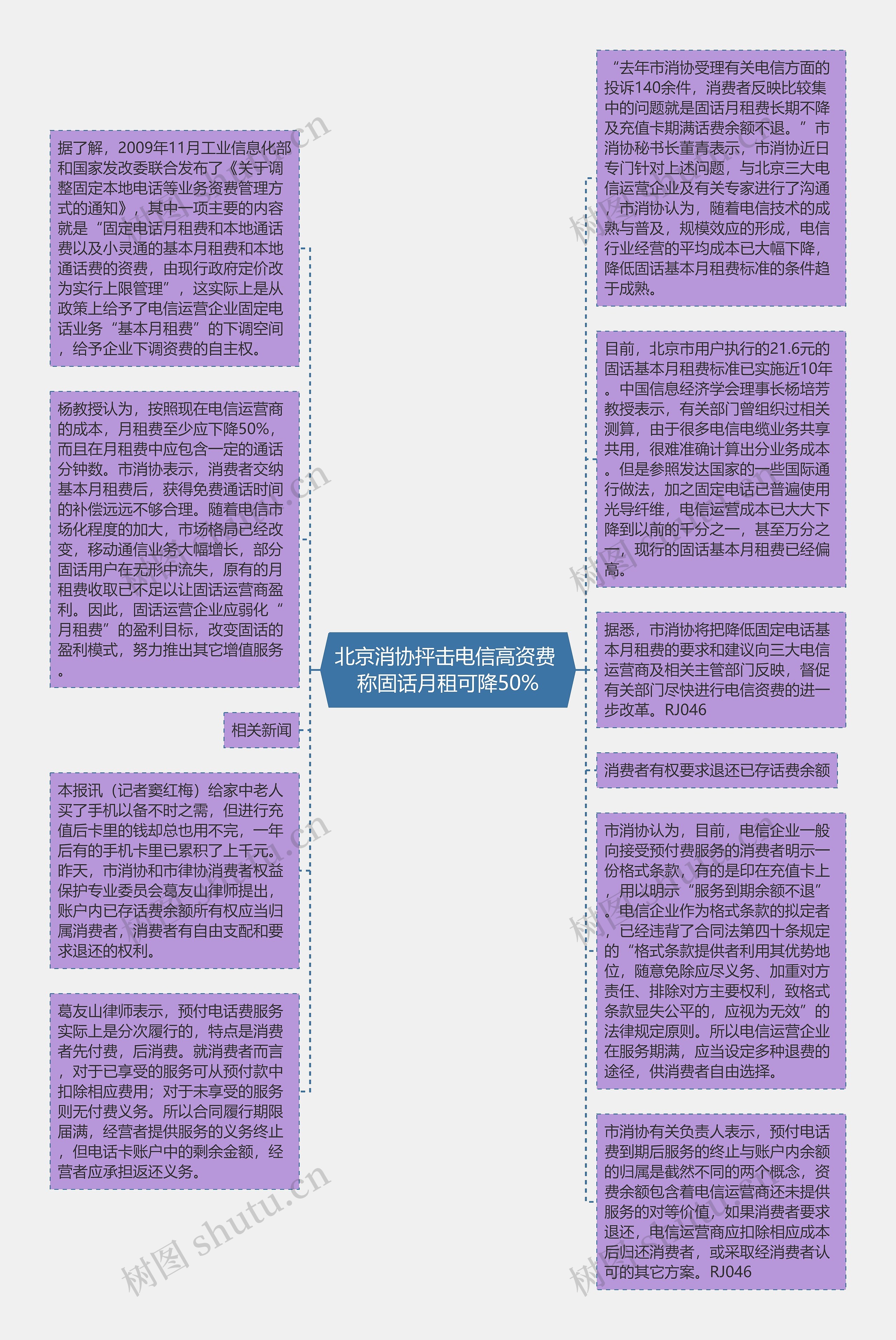 北京消协抨击电信高资费 称固话月租可降50%