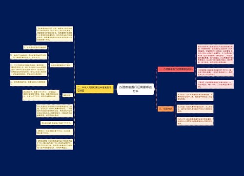 办理香港通行证需要哪些材料