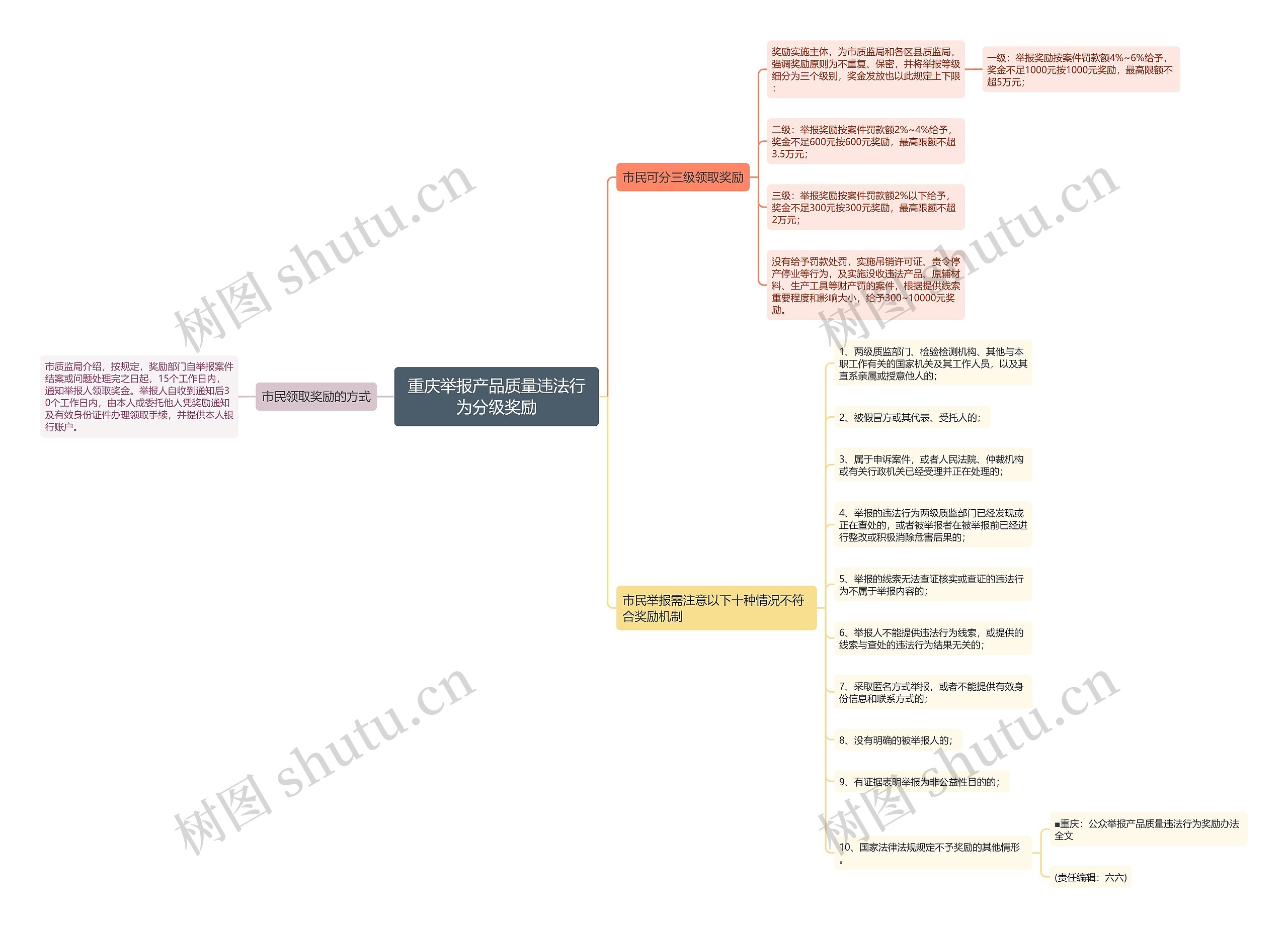 重庆举报产品质量违法行为分级奖励 重庆举报产品质量违法行为分级奖励