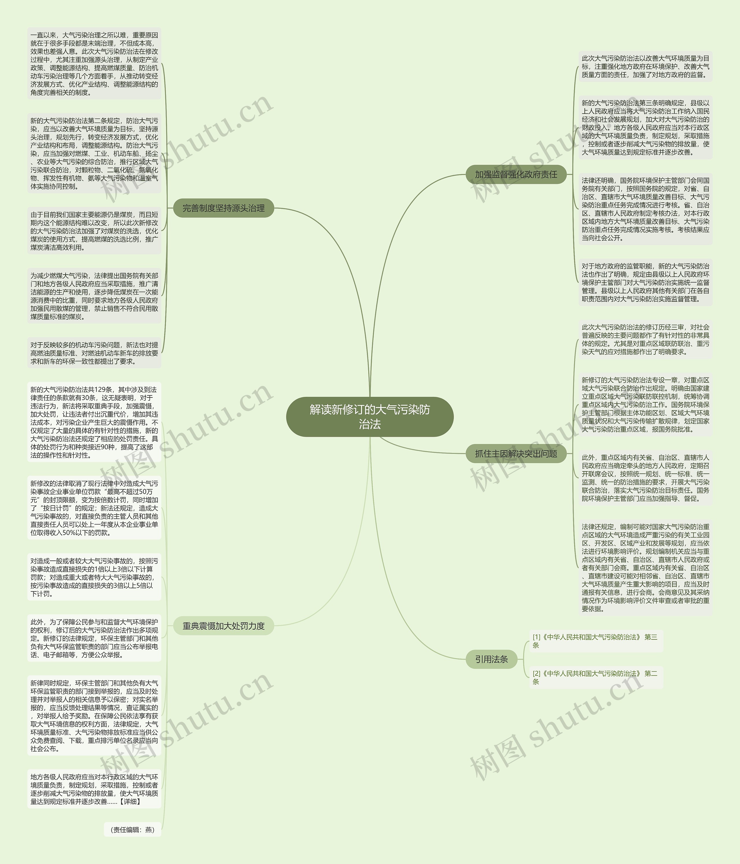 解读新修订的大气污染防治法思维导图