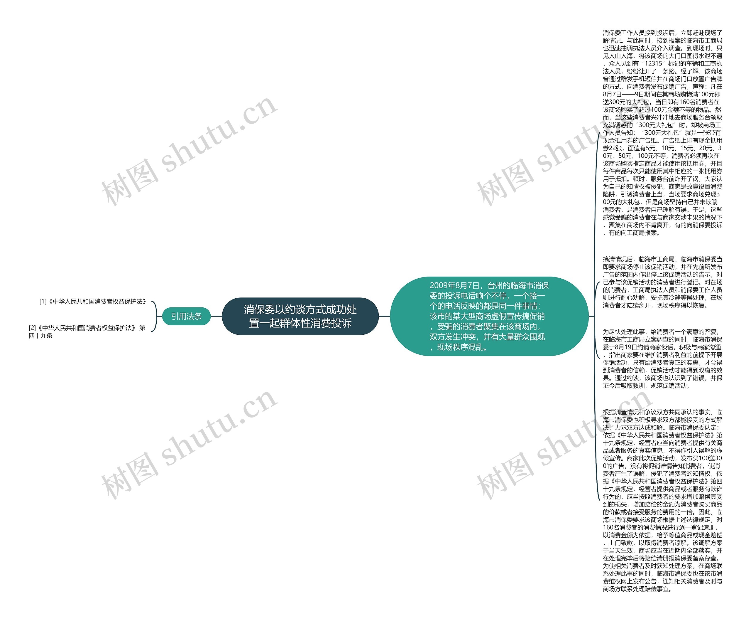 消保委以约谈方式成功处置一起群体性消费投诉思维导图