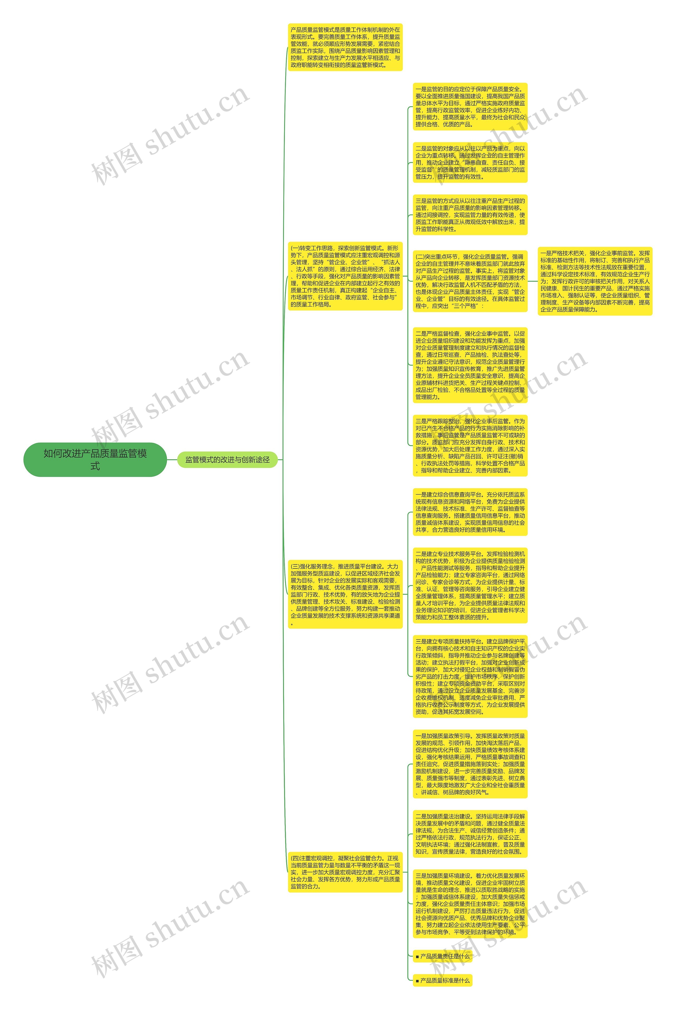 如何改进产品质量监管模式