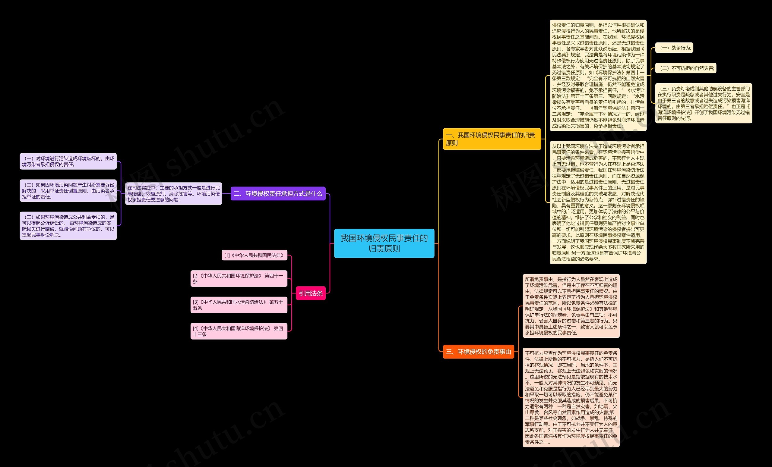 我国环境侵权民事责任的归责原则 我国环境侵权民事责任的归责原则
