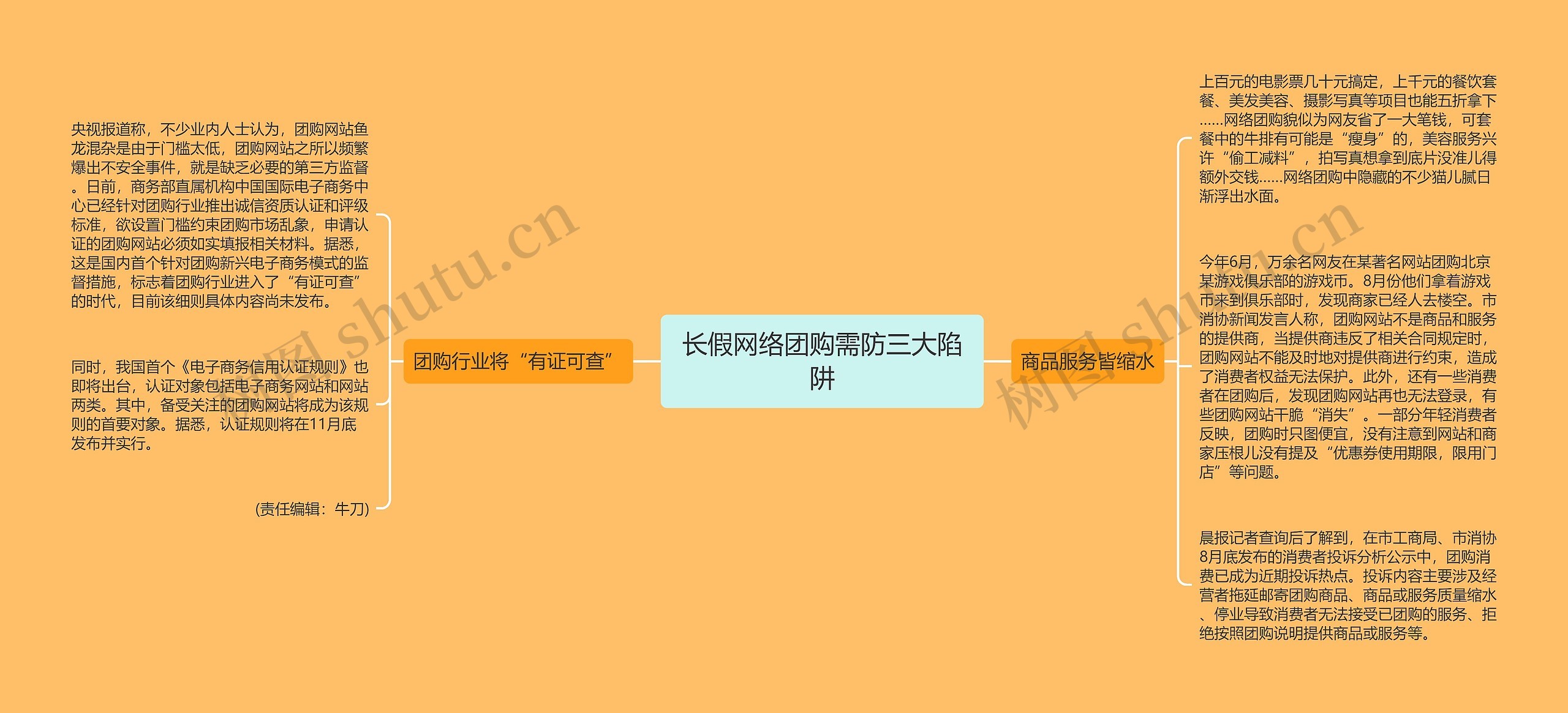 长假网络团购需防三大陷阱