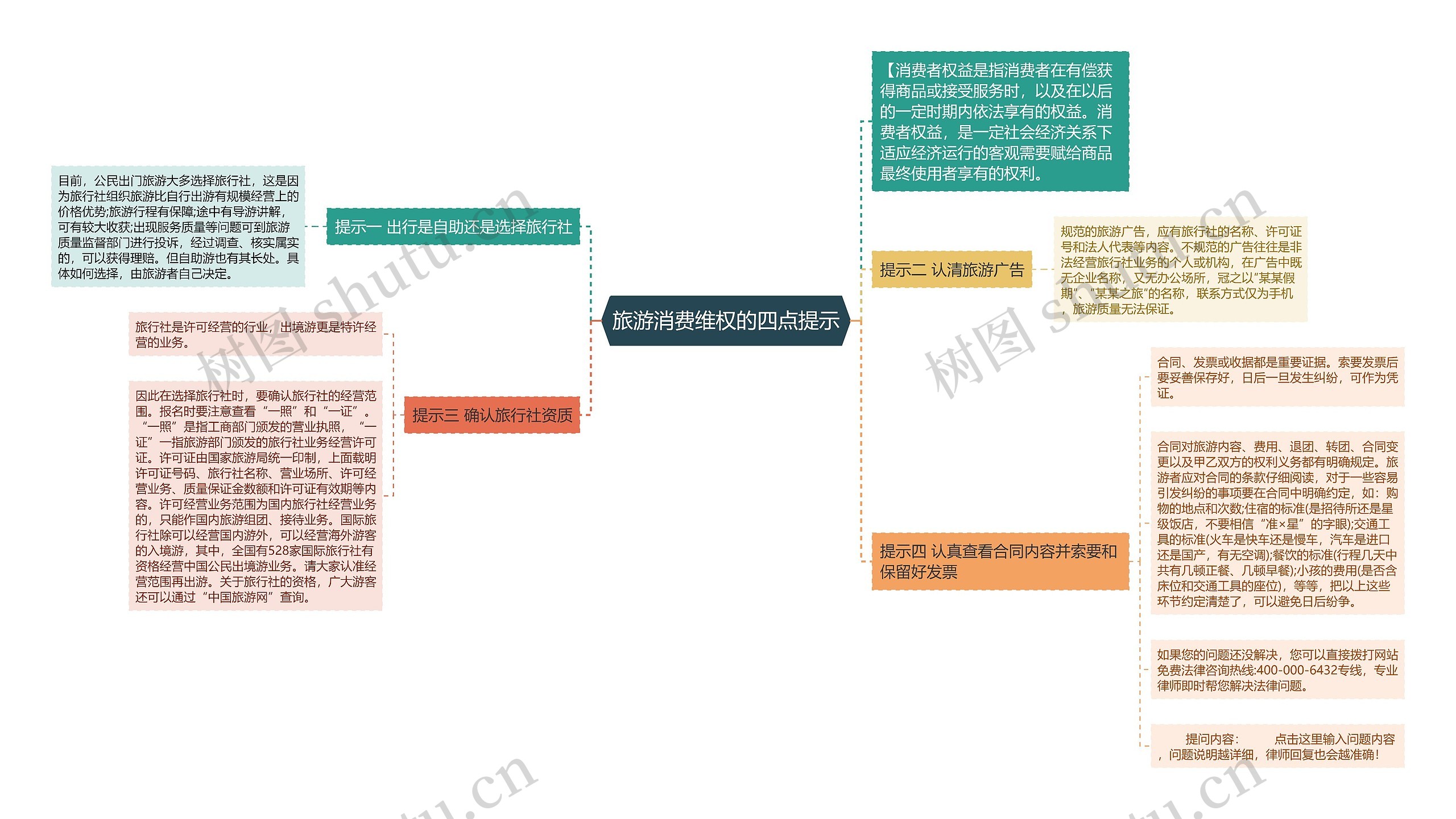 旅游消费维权的四点提示