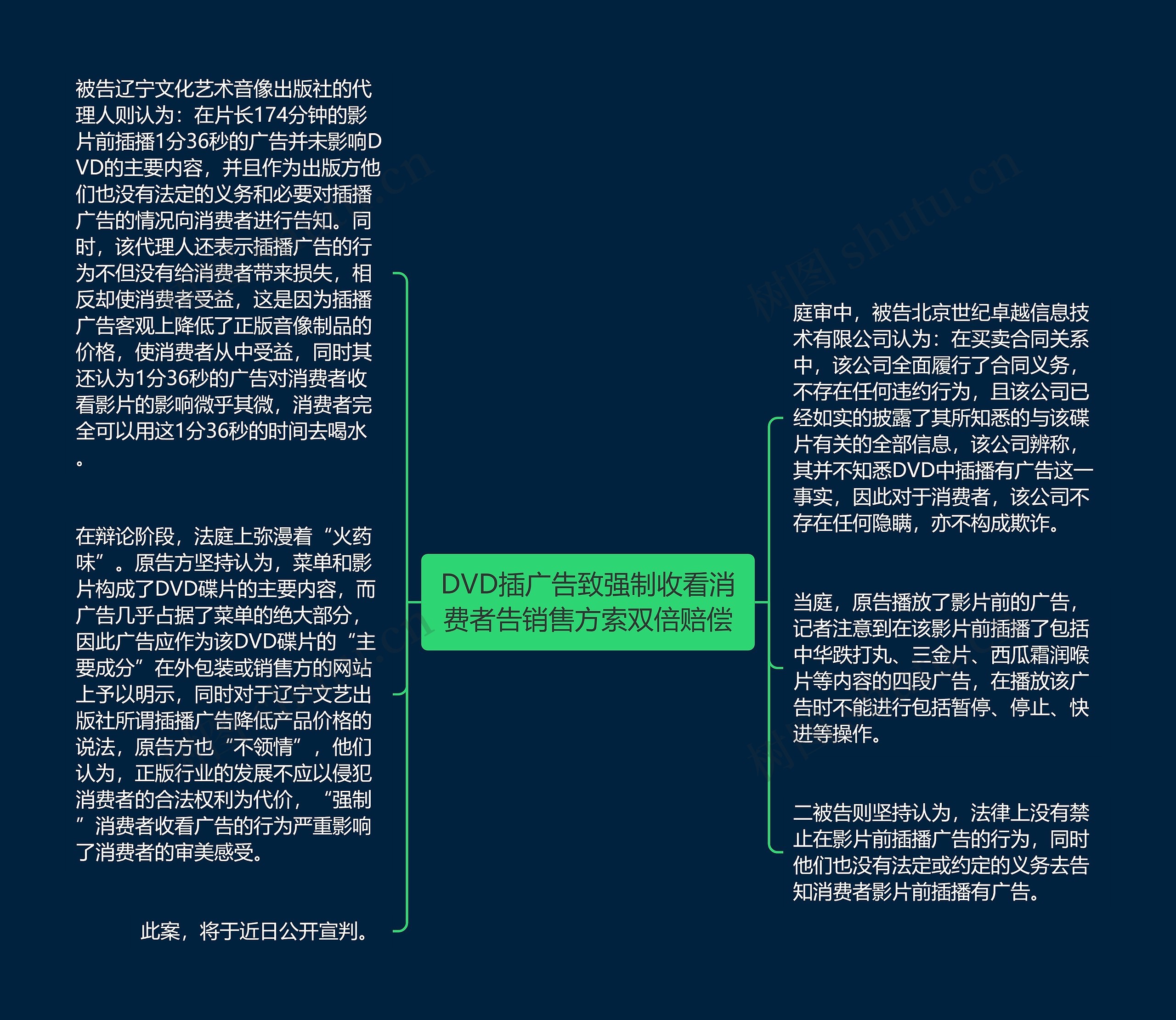 DVD插广告致强制收看消费者告销售方索双倍赔偿