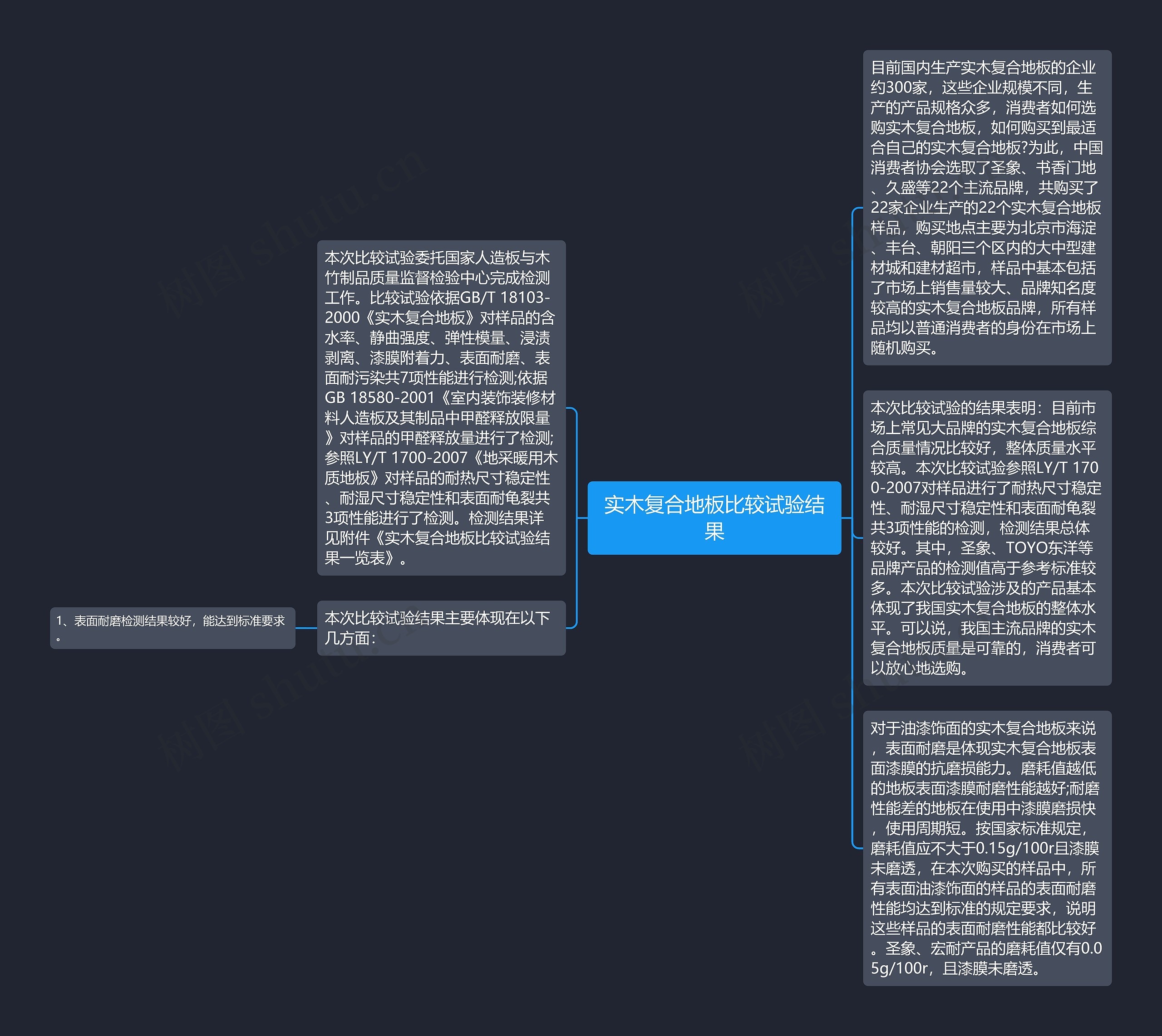 实木复合地板比较试验结果思维导图