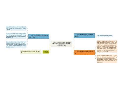 公司试用期辞退员工需要书面通知吗