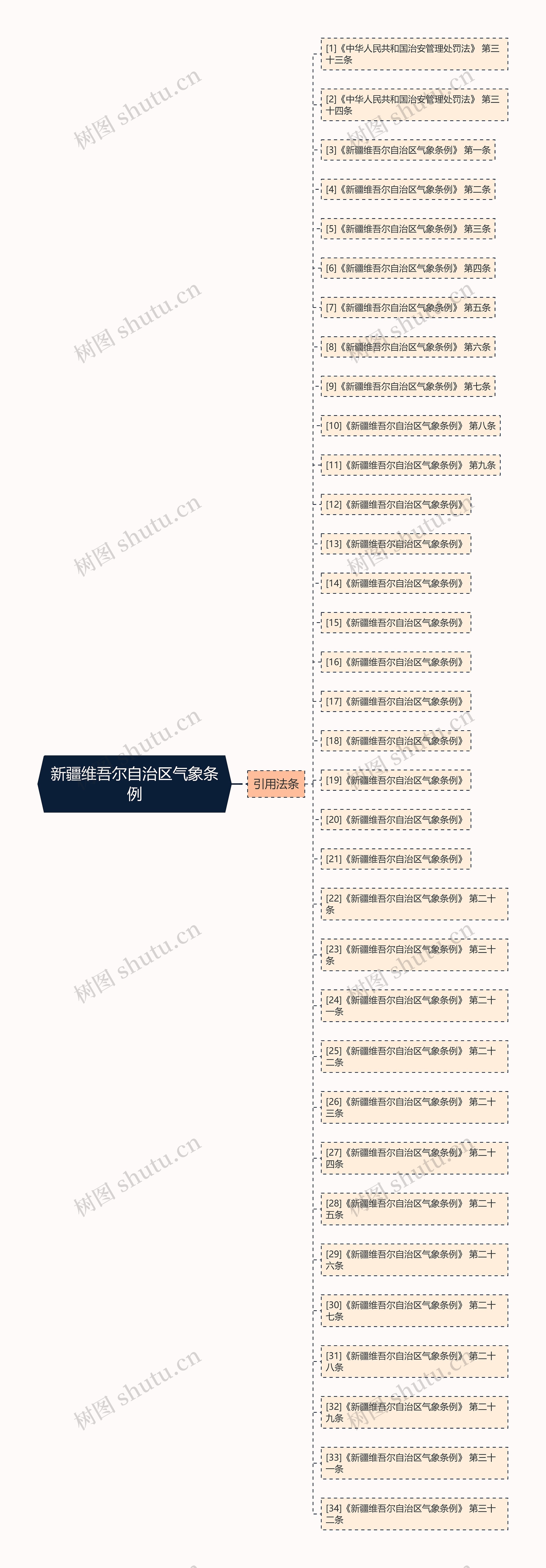 新疆维吾尔自治区气象条例